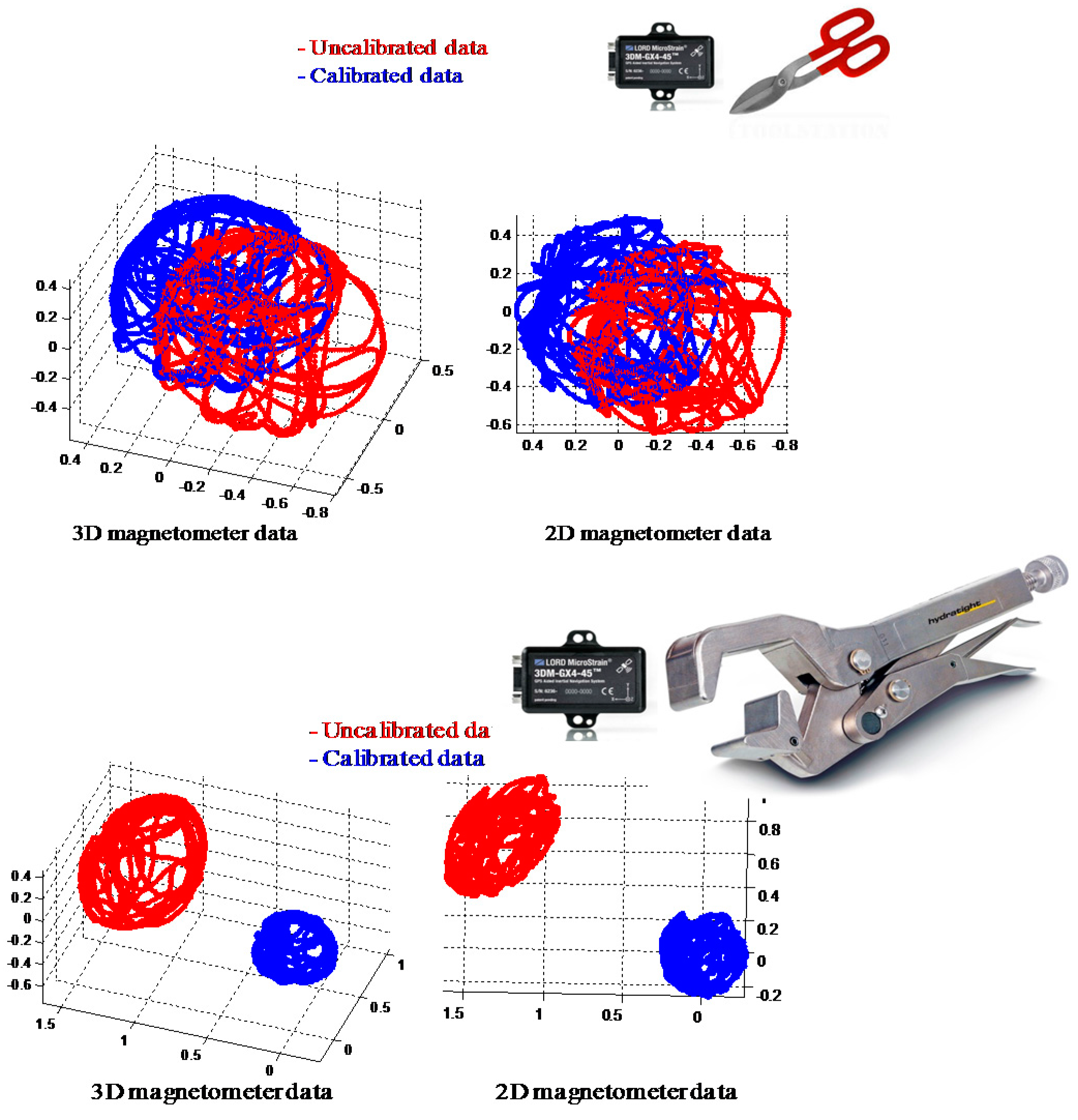 Sensors 16 01455 g008