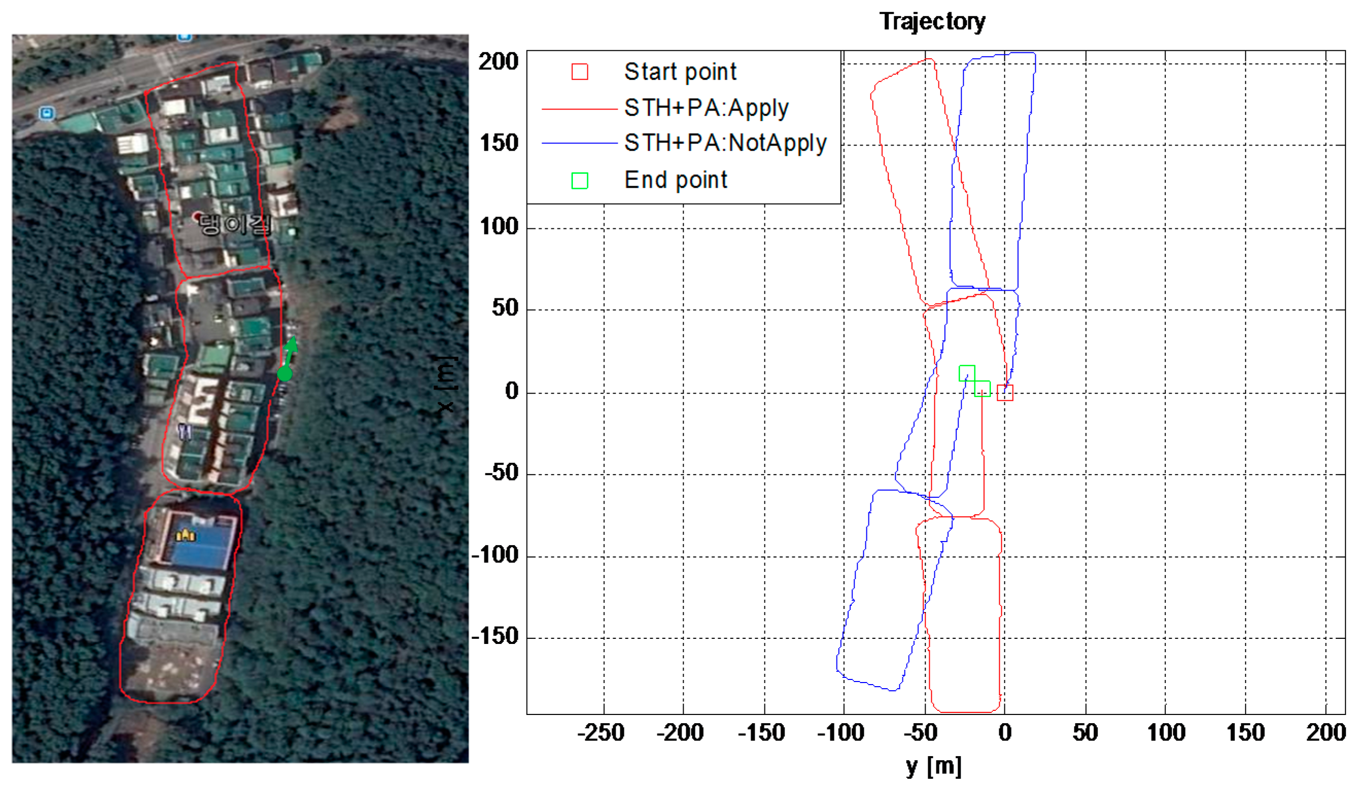Sensors 16 01455 g016