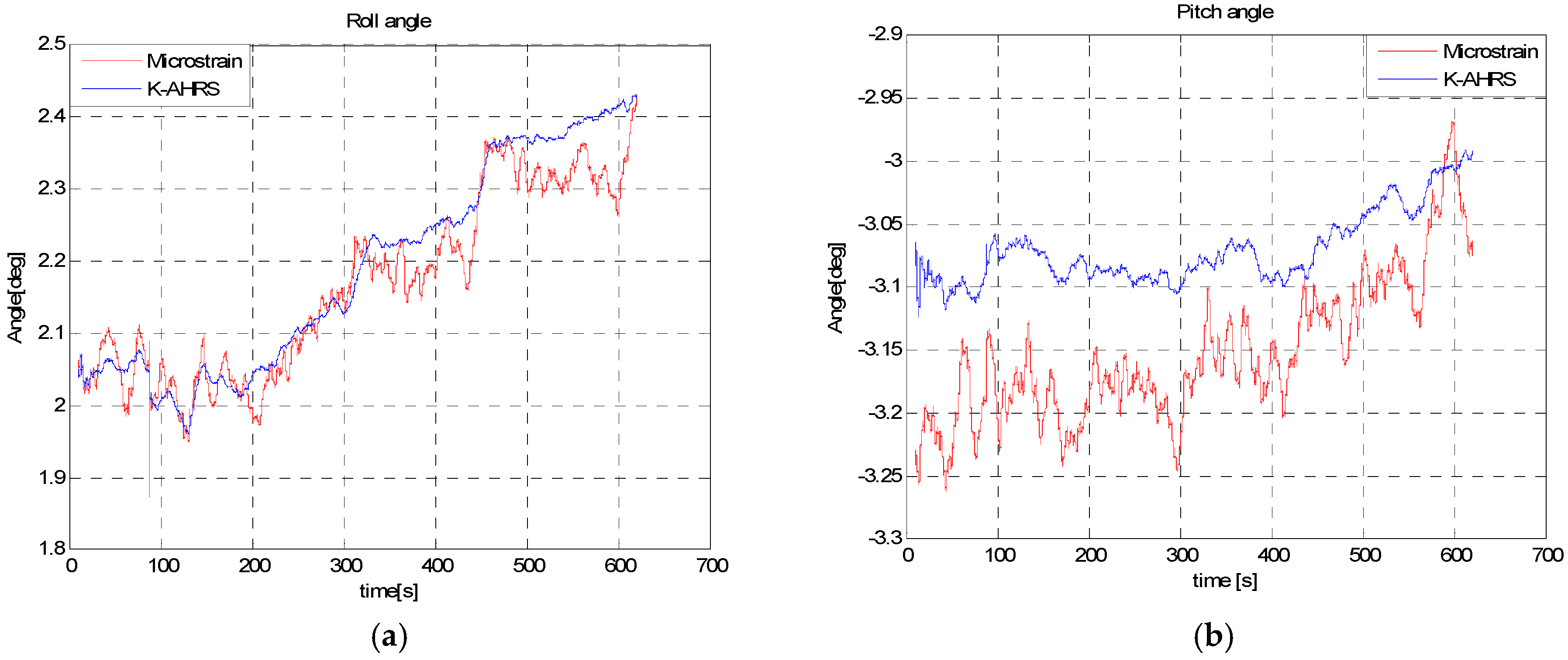 Sensors 16 01455 g019