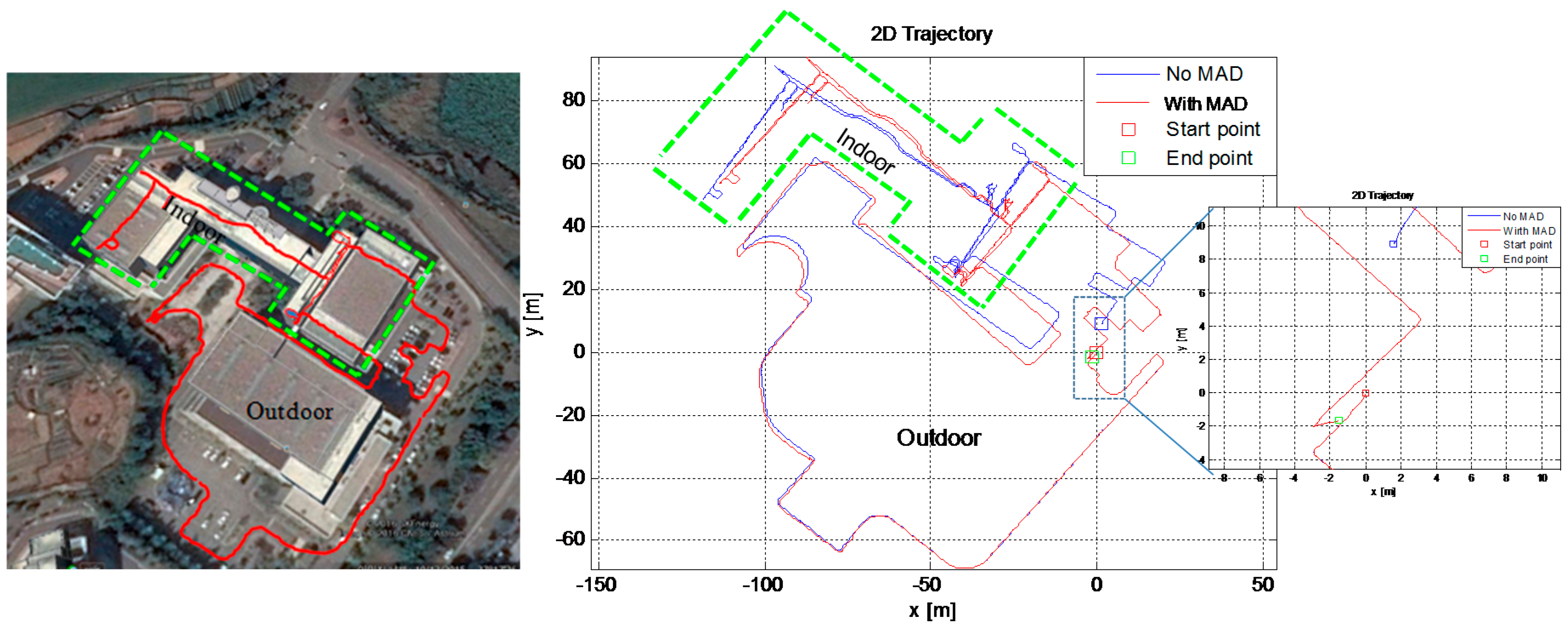 Sensors 16 01455 g025