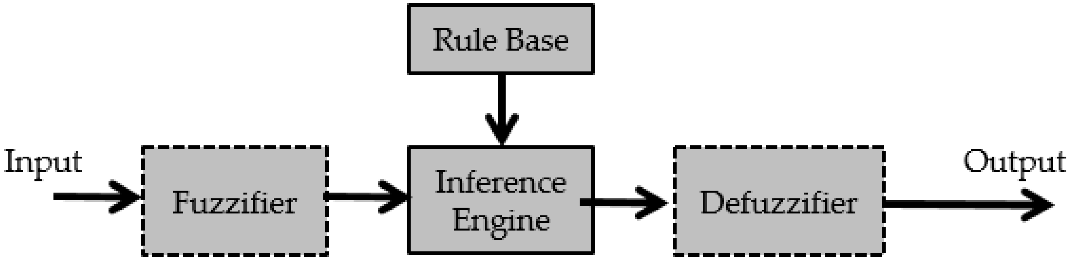 Sensors 16 01458 g001