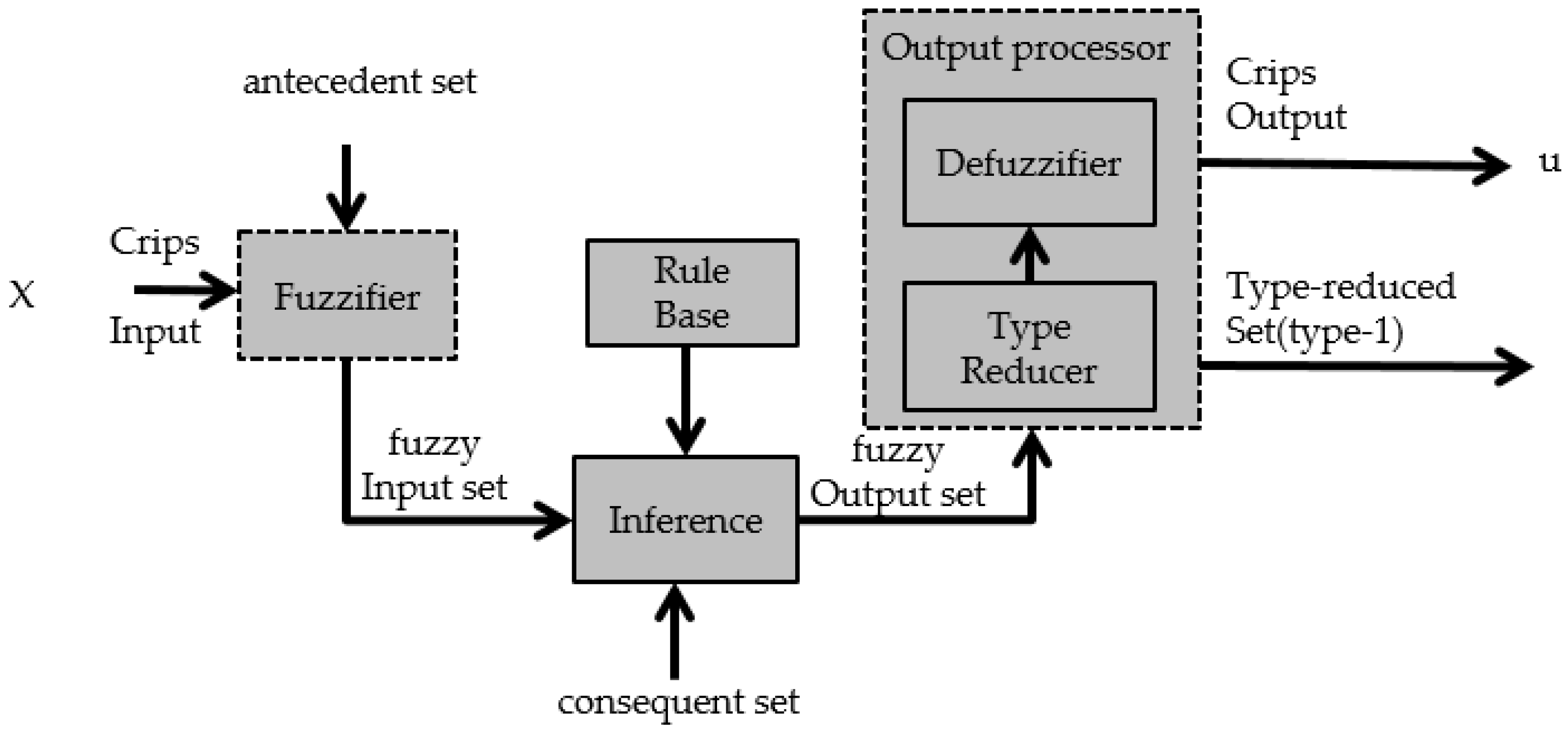 Sensors 16 01458 g002