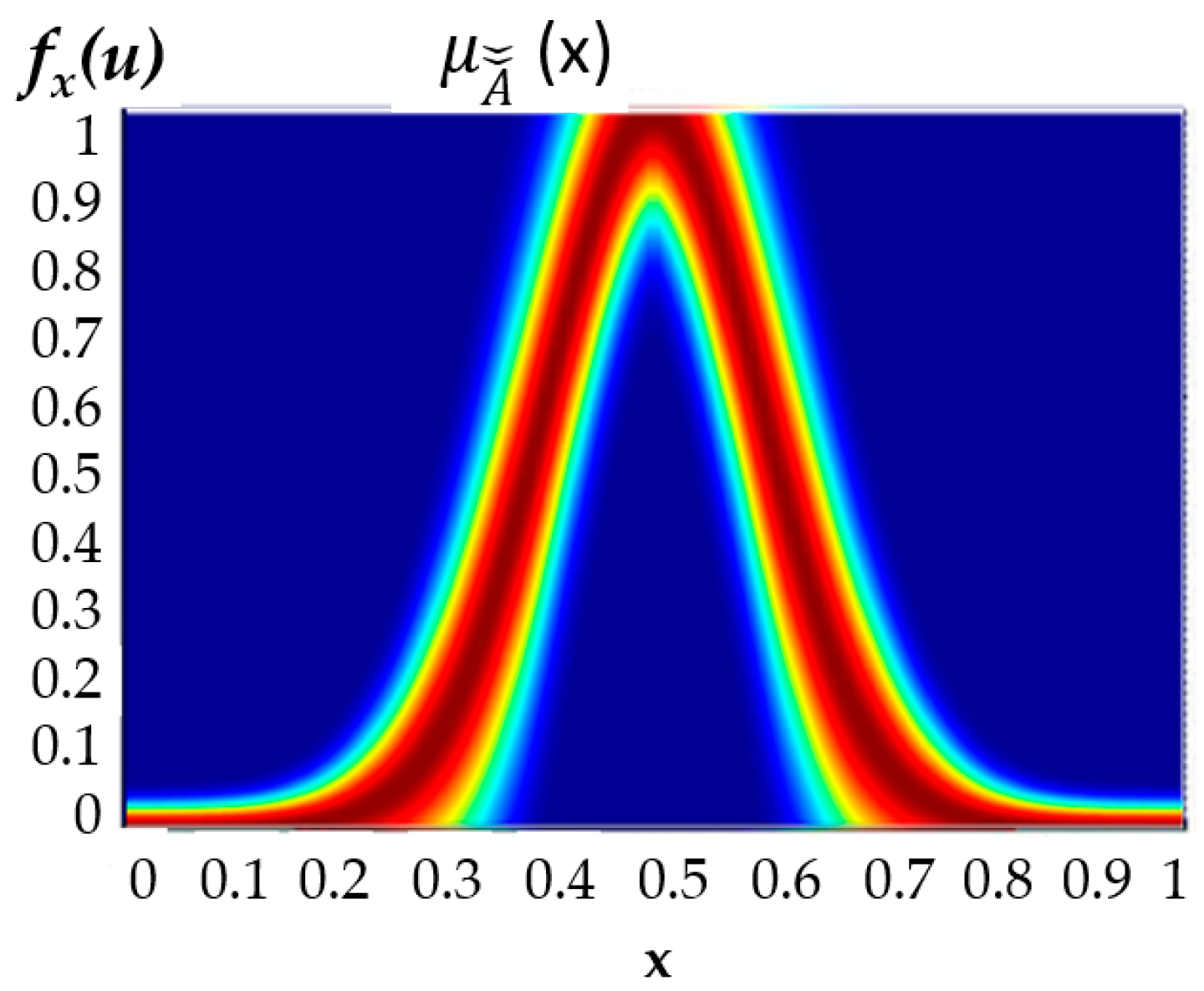 Sensors 16 01458 g004