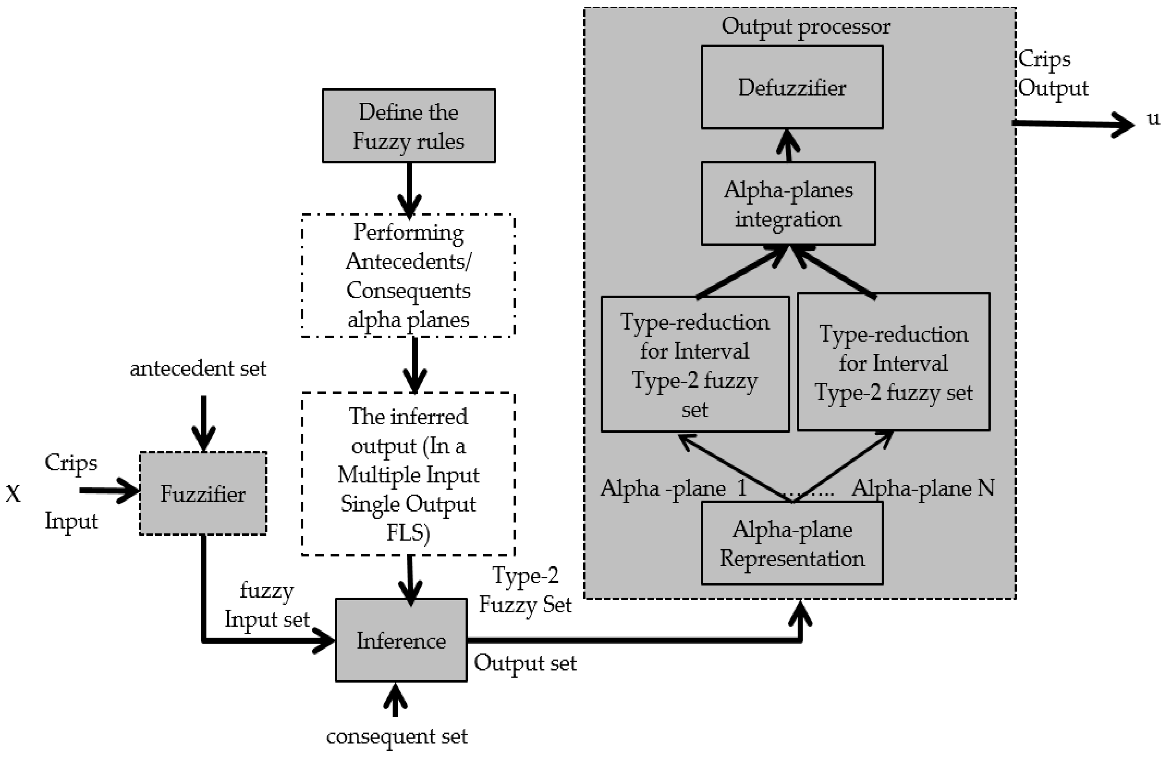 Sensors 16 01458 g005