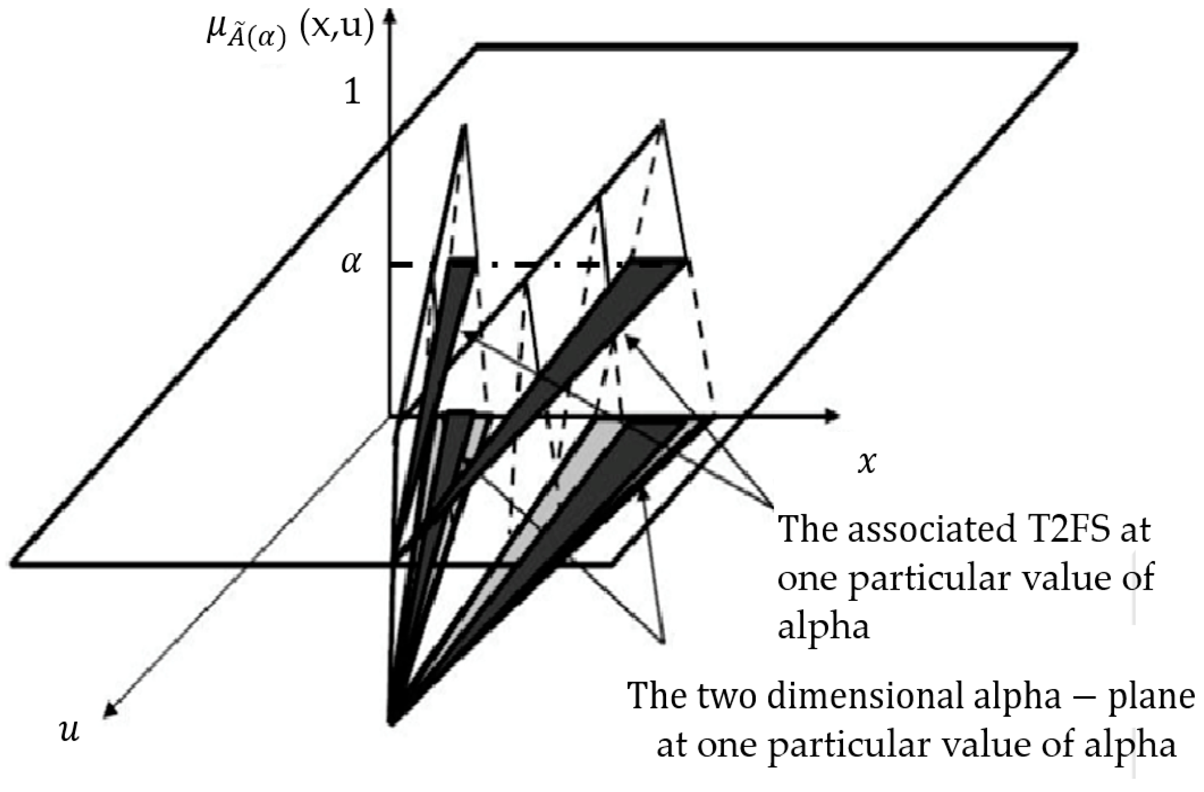 Sensors 16 01458 g006