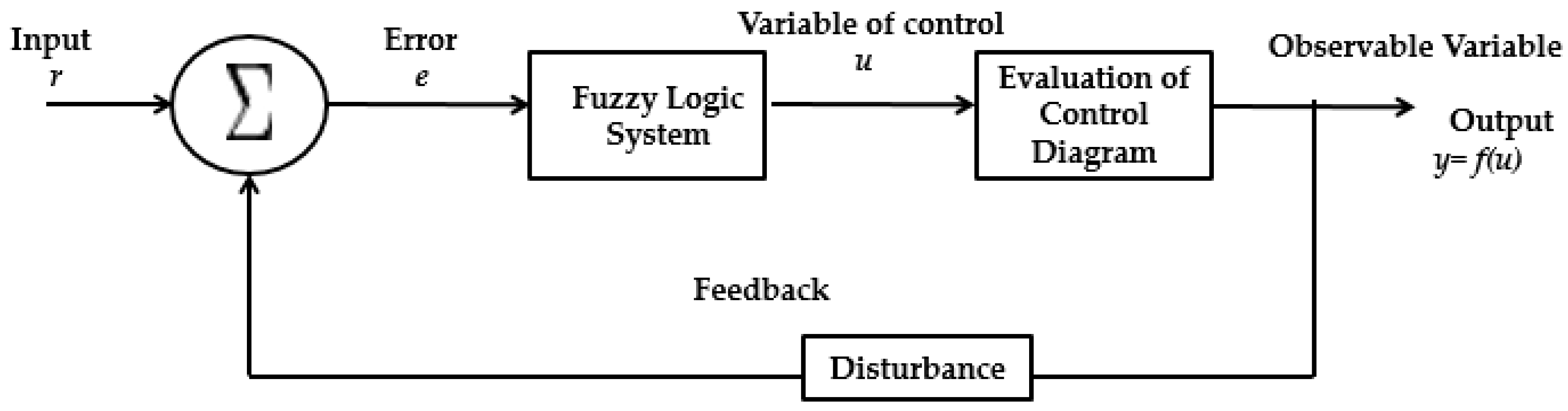 Sensors 16 01458 g007