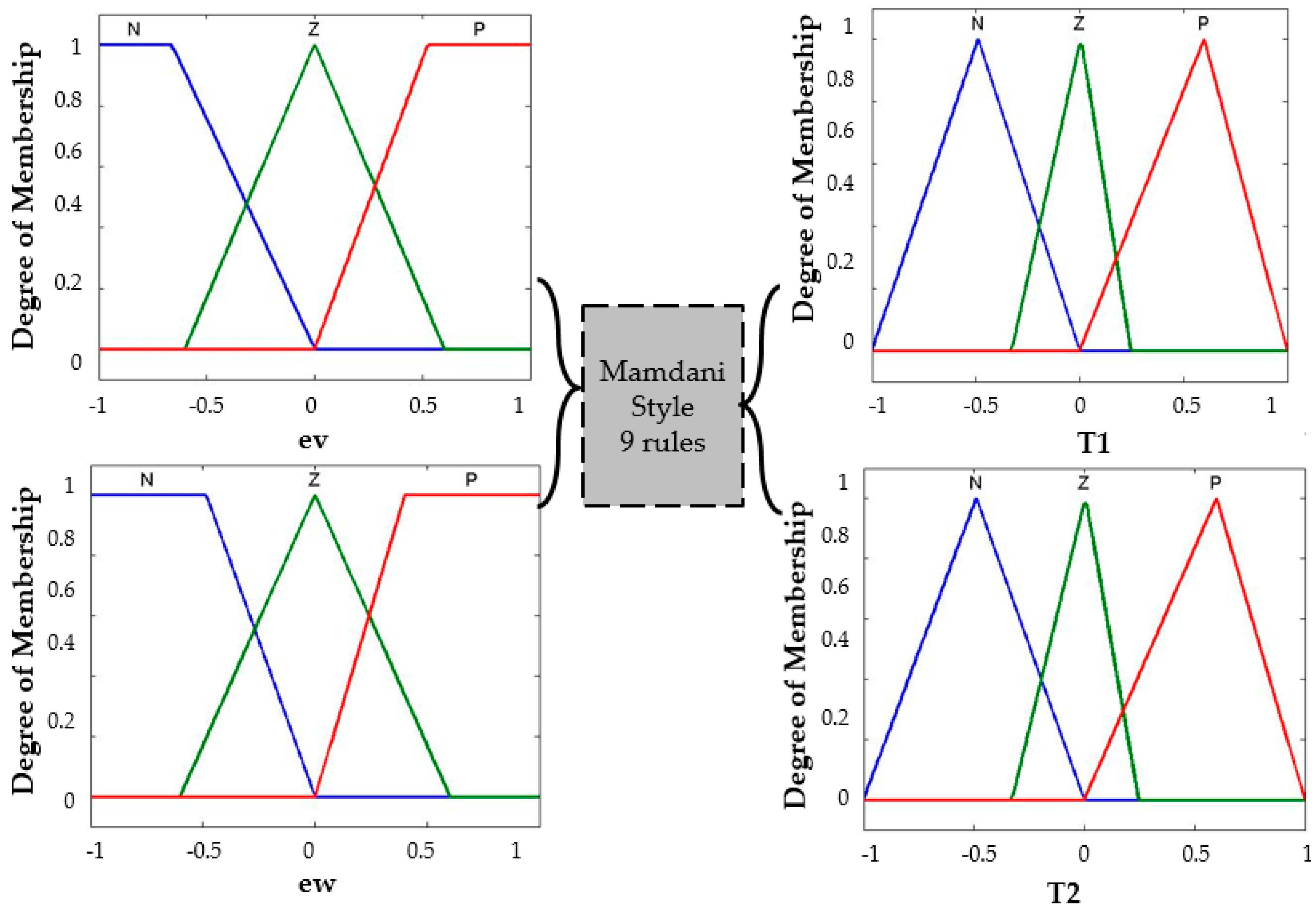 Sensors 16 01458 g009