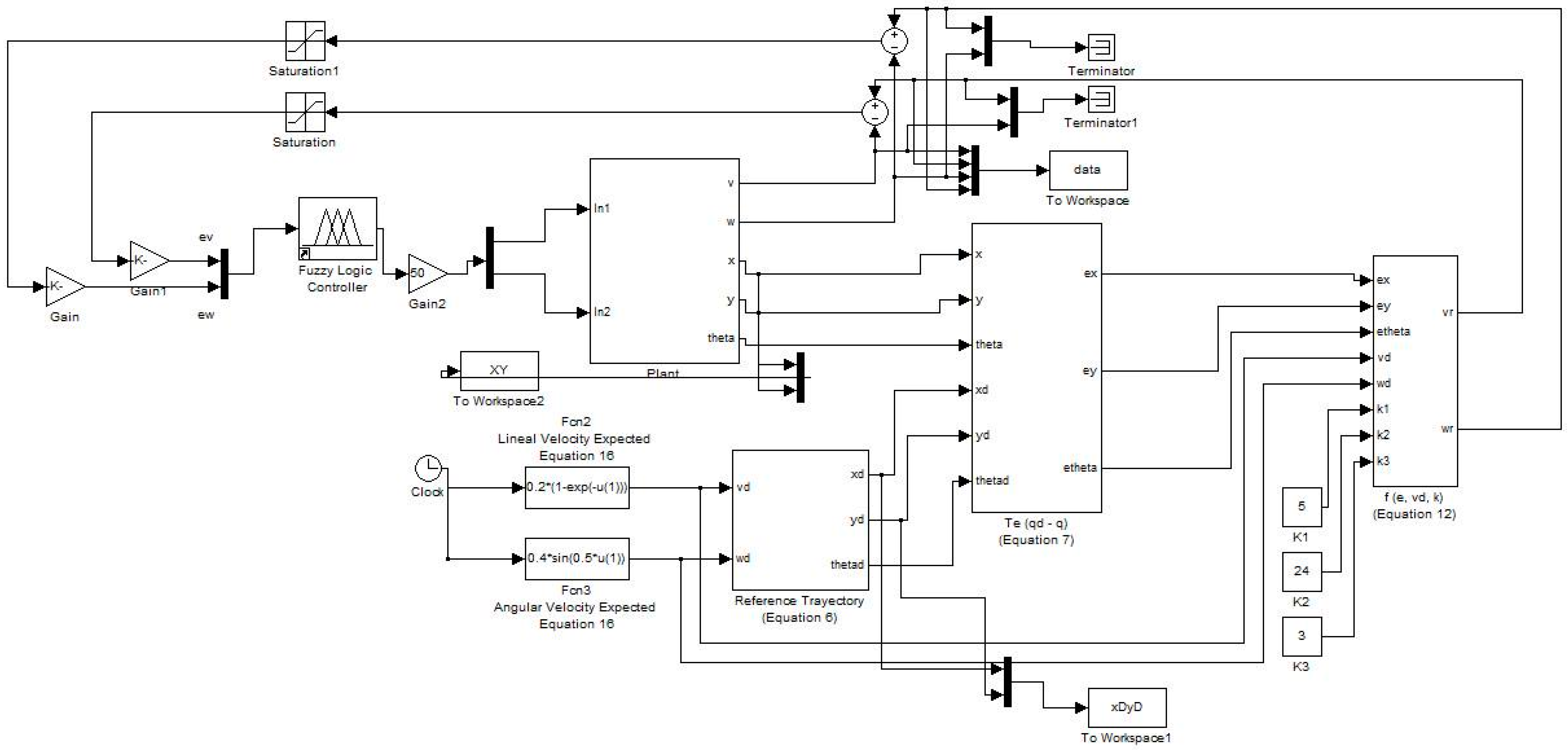 Sensors 16 01458 g010