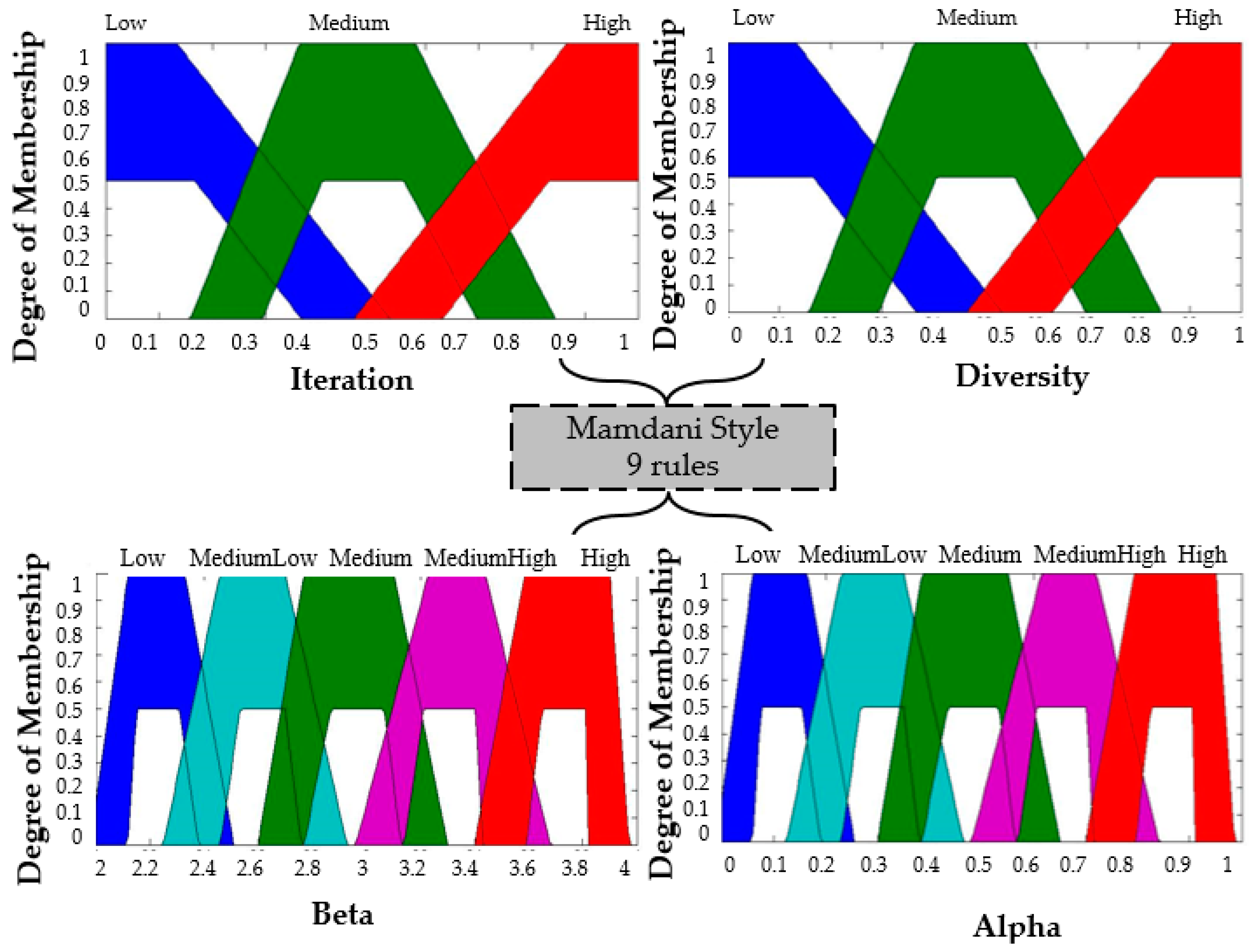 Sensors 16 01458 g012