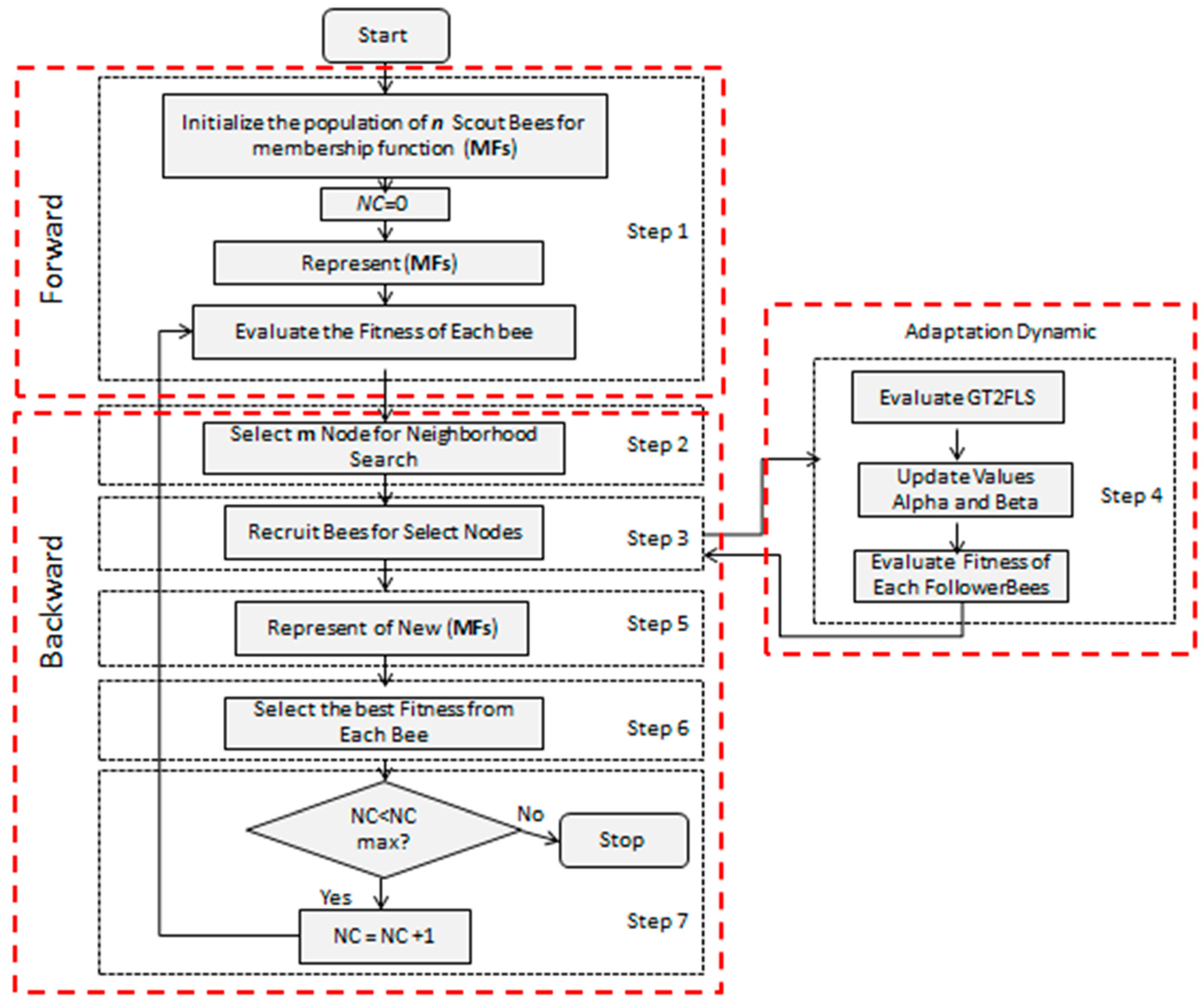 Sensors 16 01458 g014