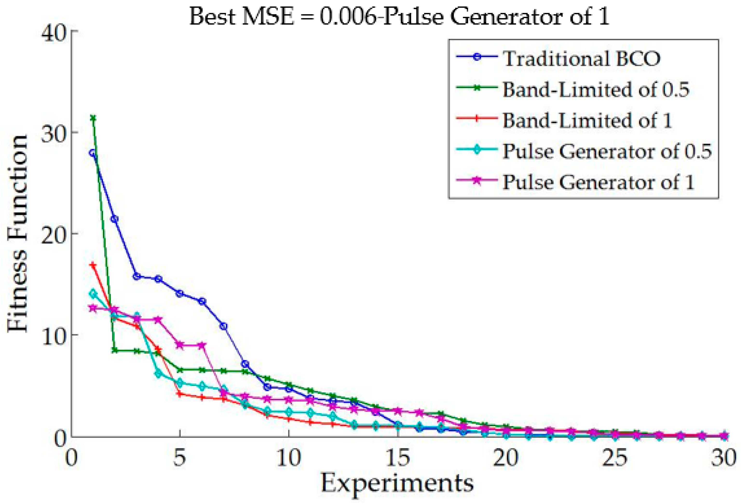 Sensors 16 01458 g015