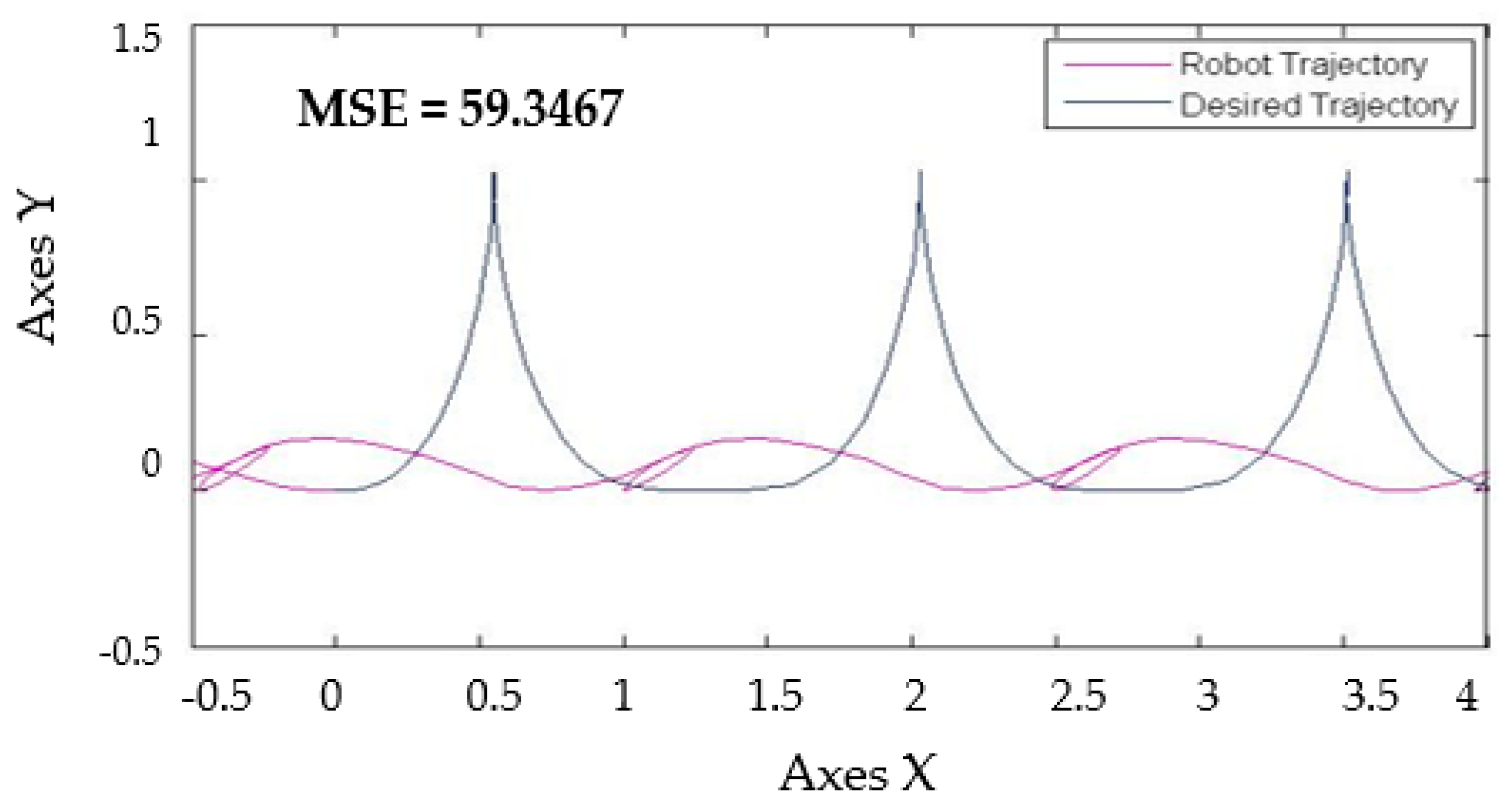 Sensors 16 01458 g016