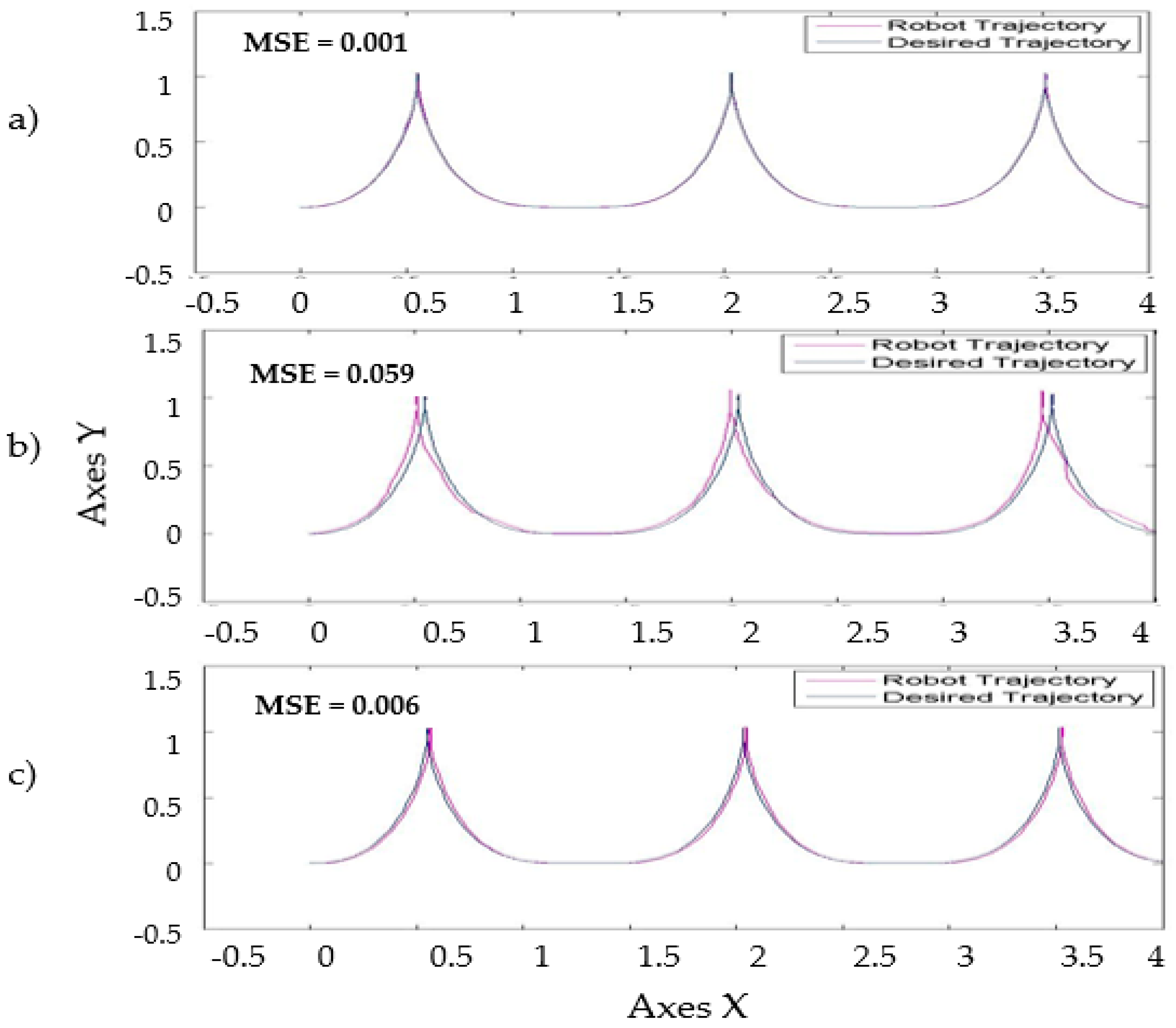 Sensors 16 01458 g017