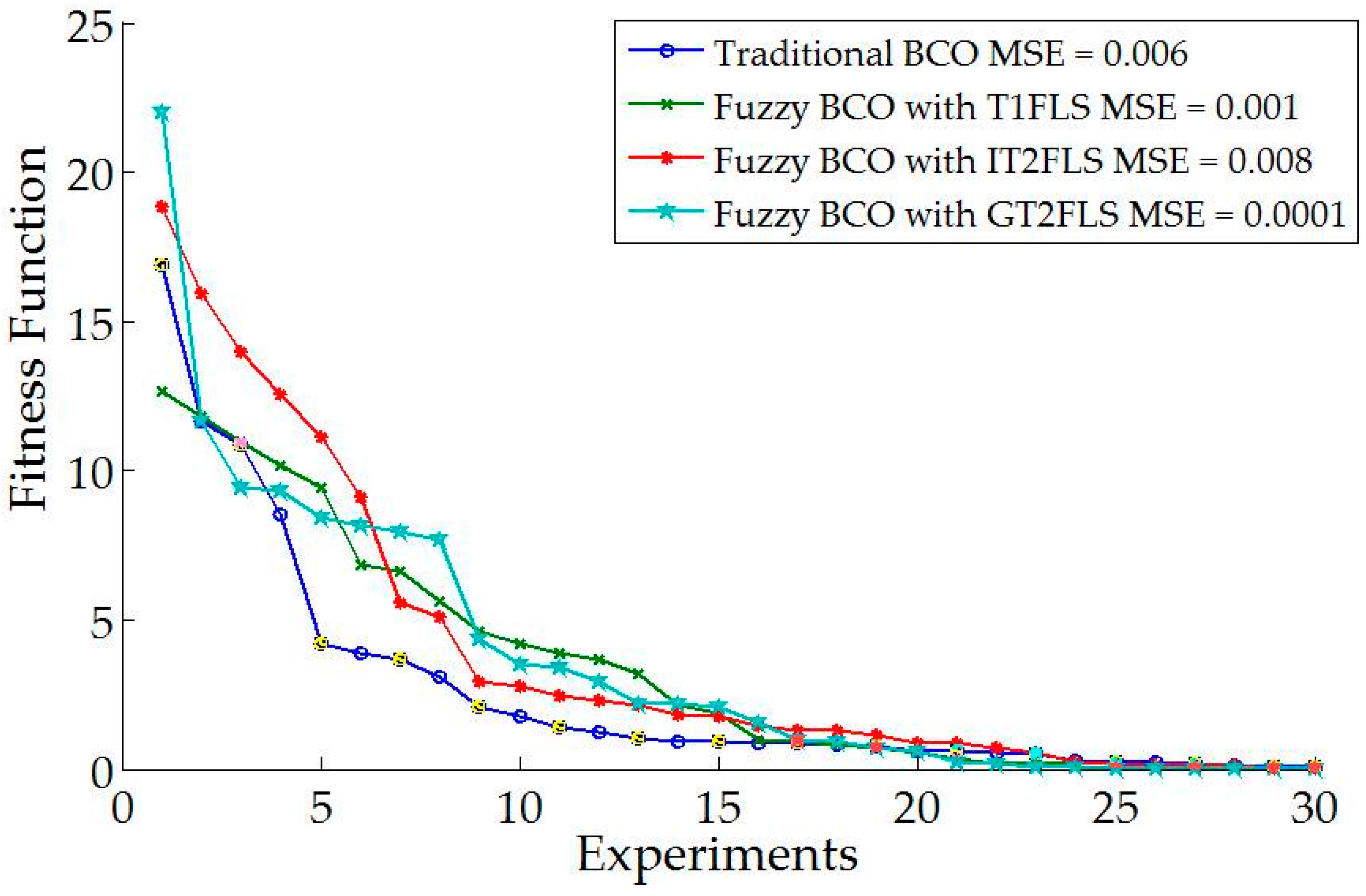 Sensors 16 01458 g018