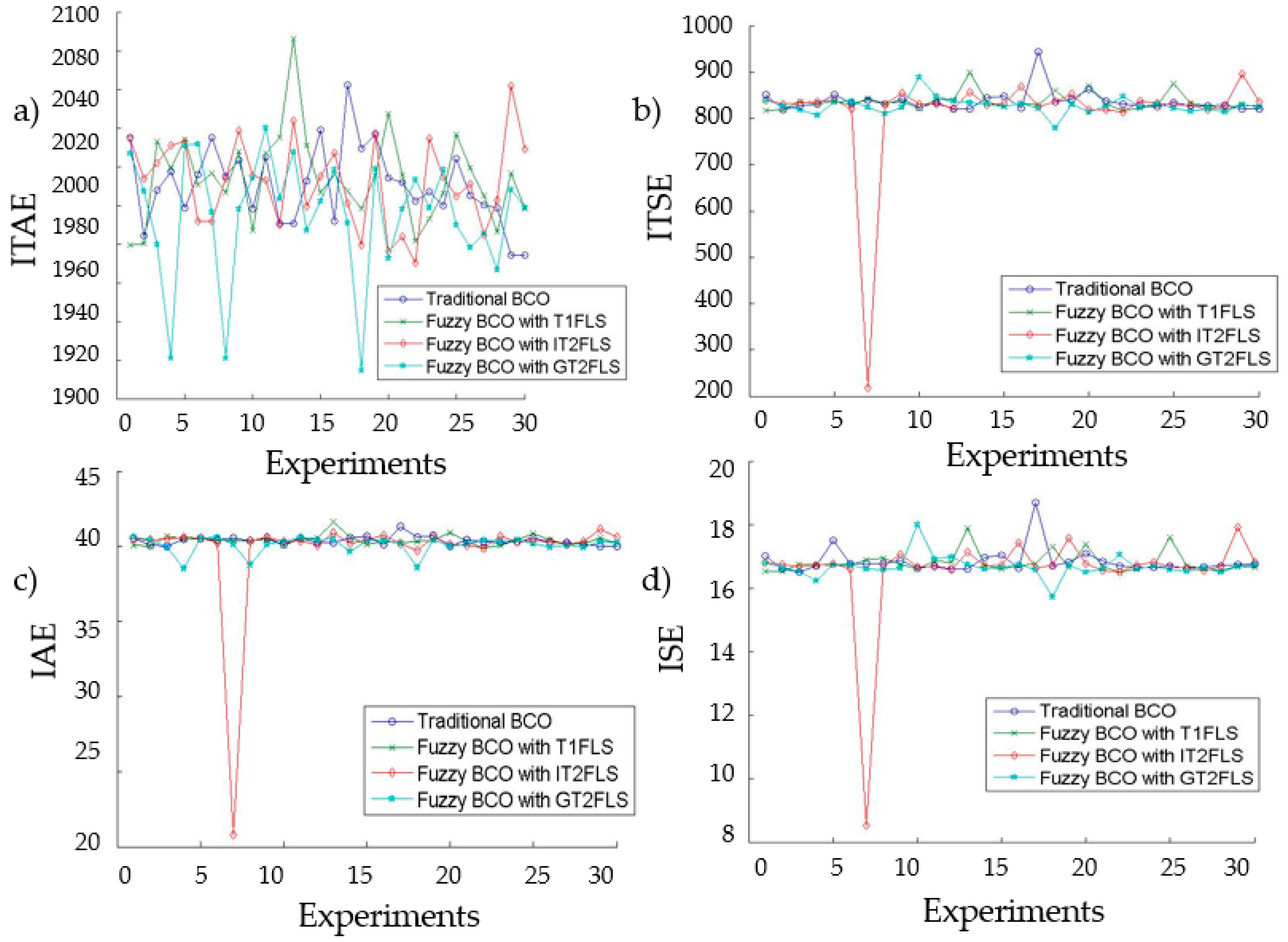 Sensors 16 01458 g019