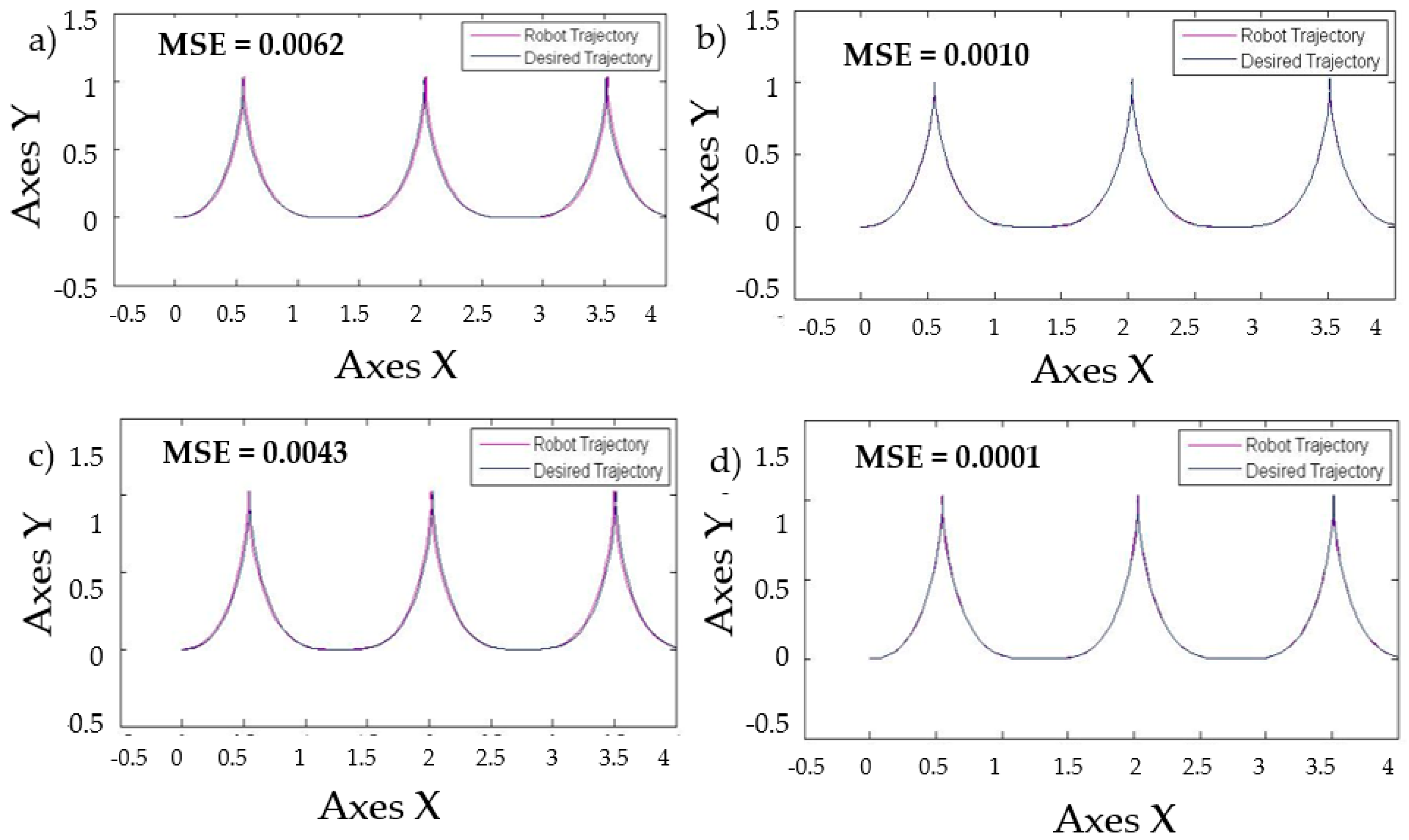 Sensors 16 01458 g020