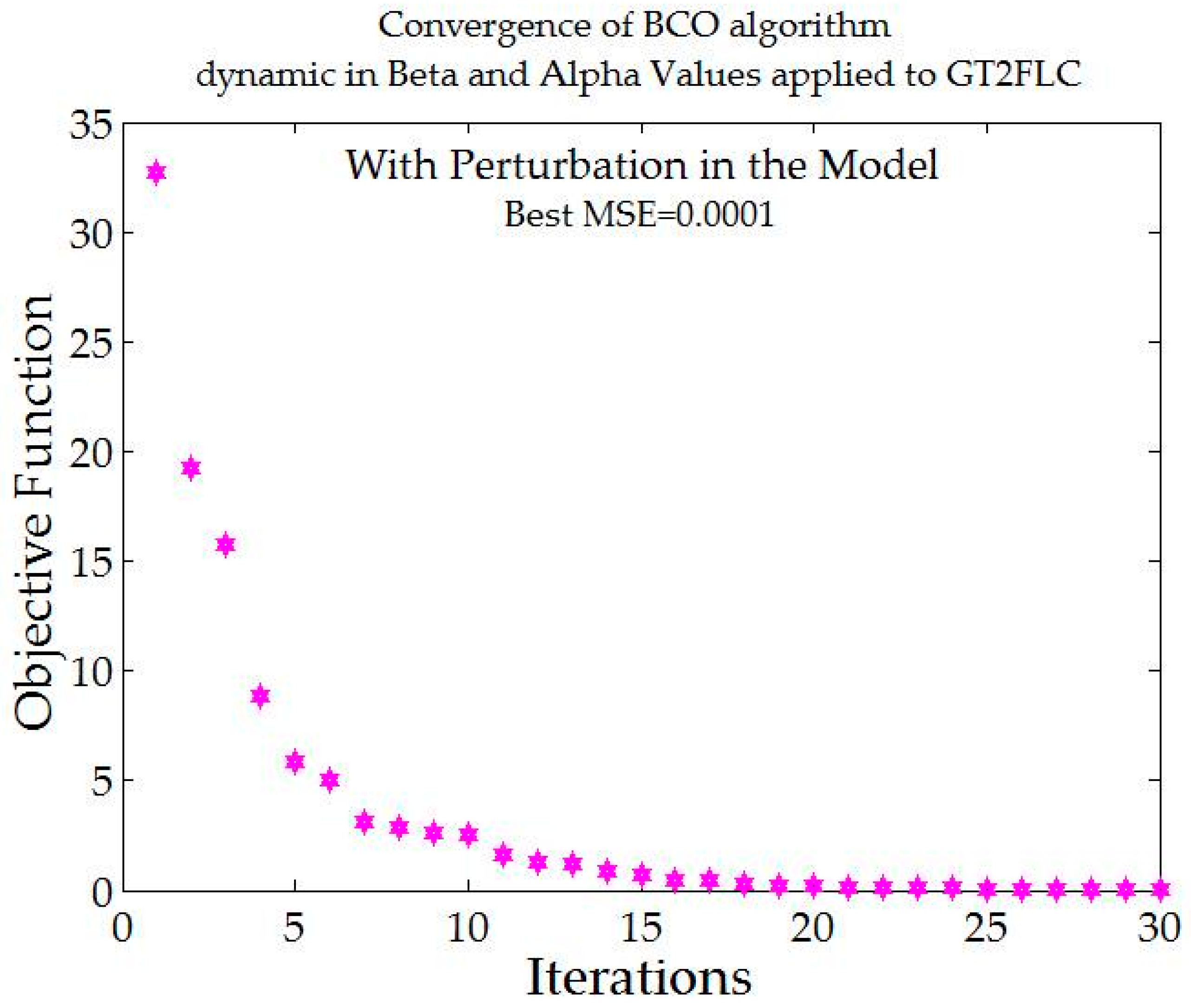 Sensors 16 01458 g021