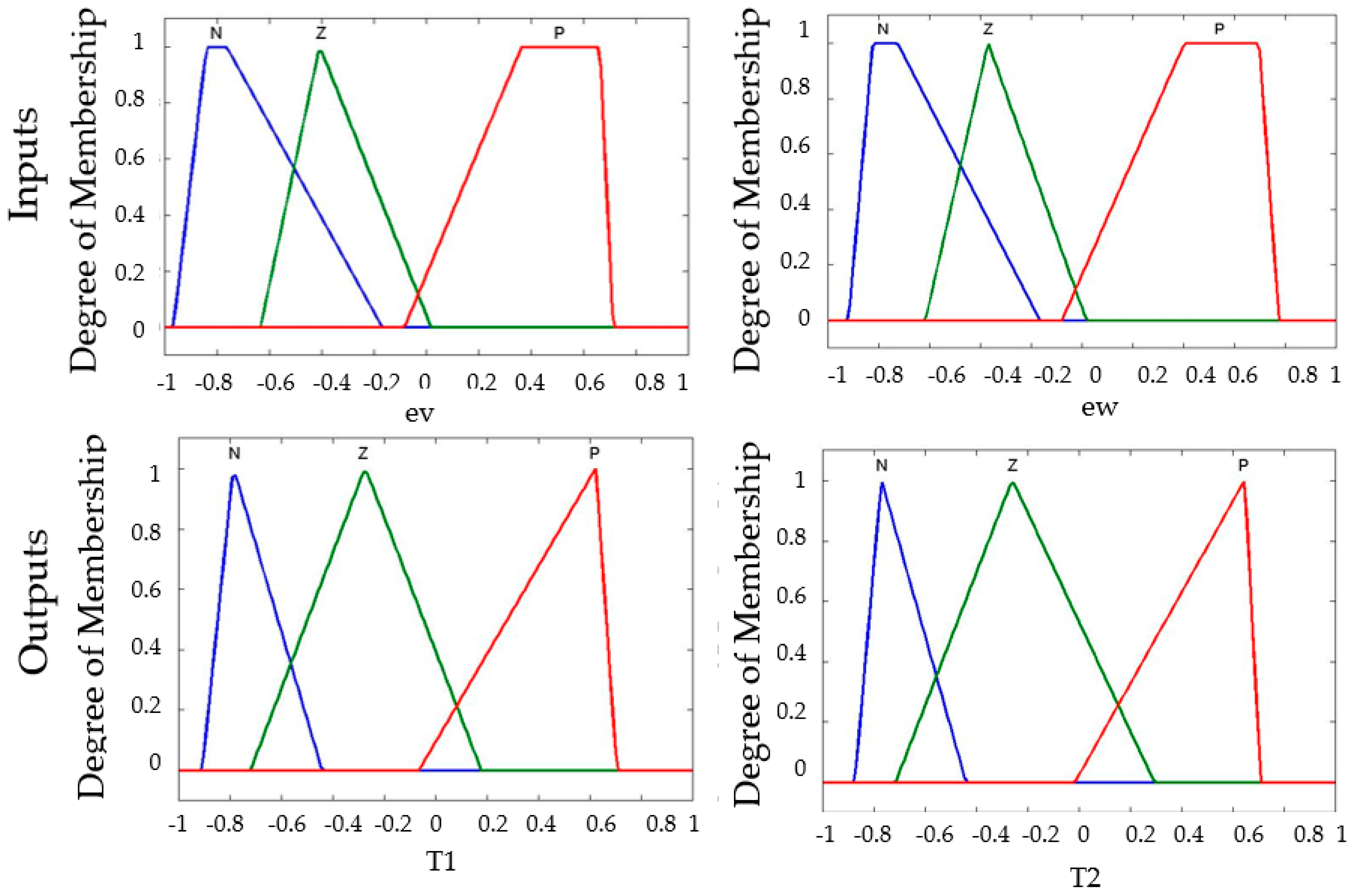 Sensors 16 01458 g022