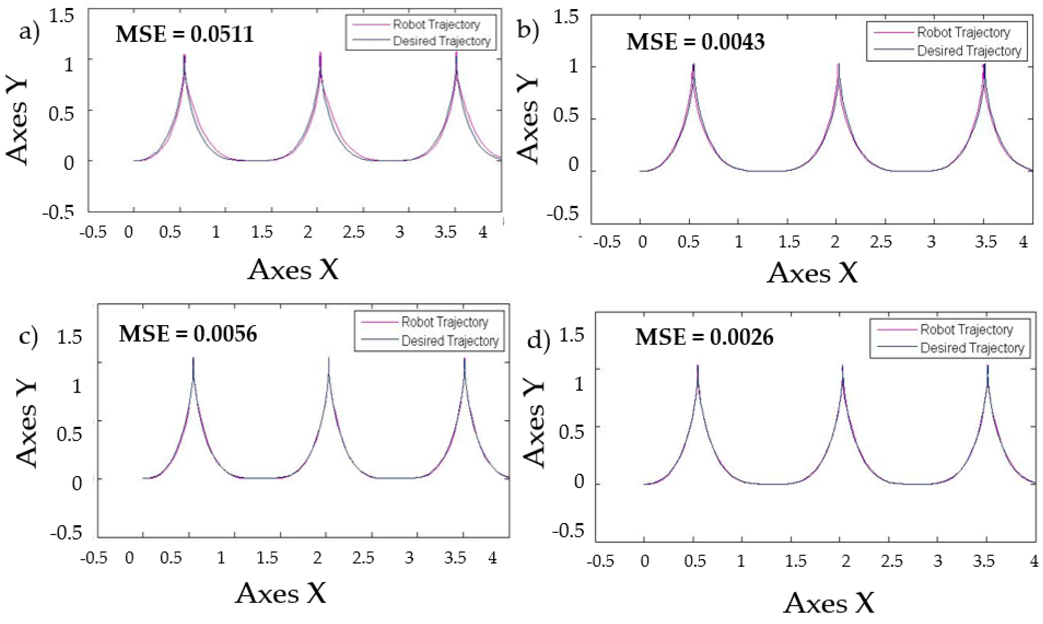 Sensors 16 01458 g023
