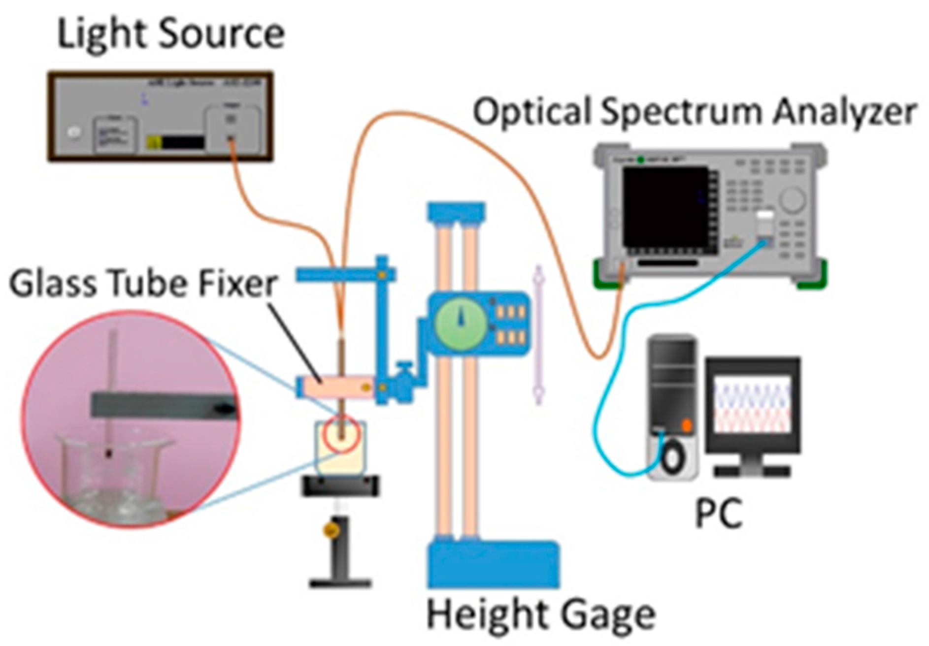 Sensors 16 01460 g002