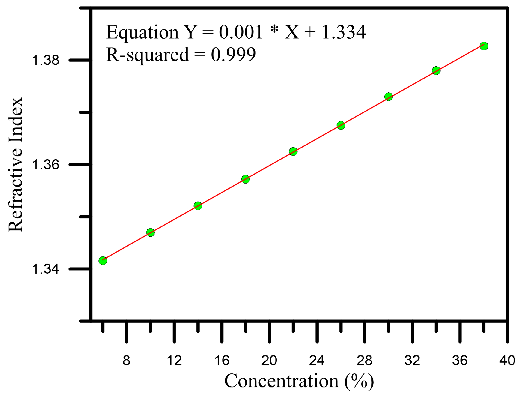 Sensors 16 01460 g003