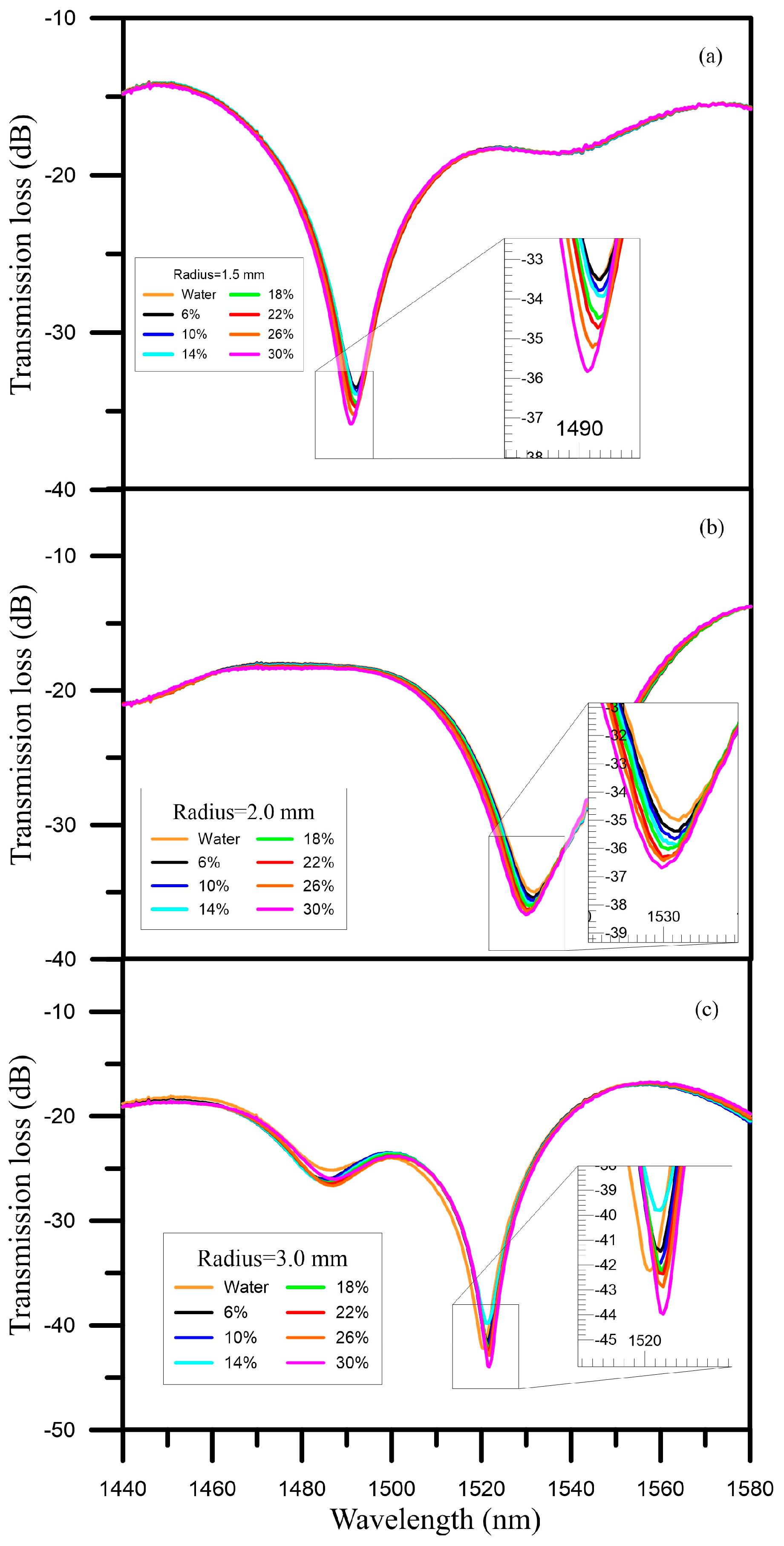 Sensors 16 01460 g004