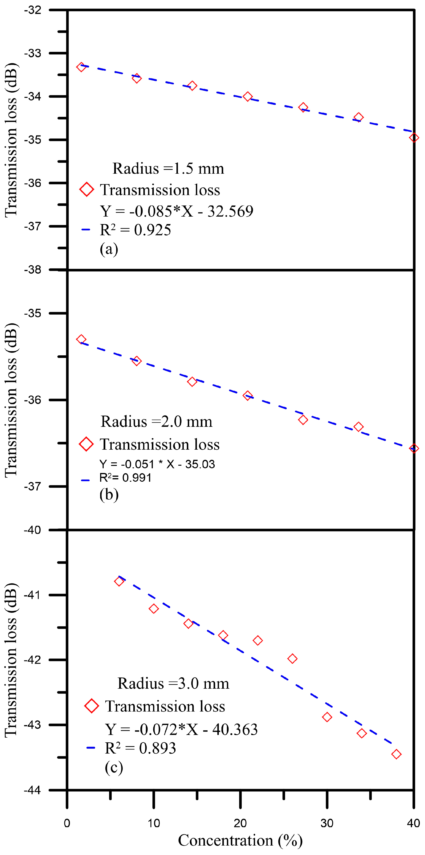 Sensors 16 01460 g005
