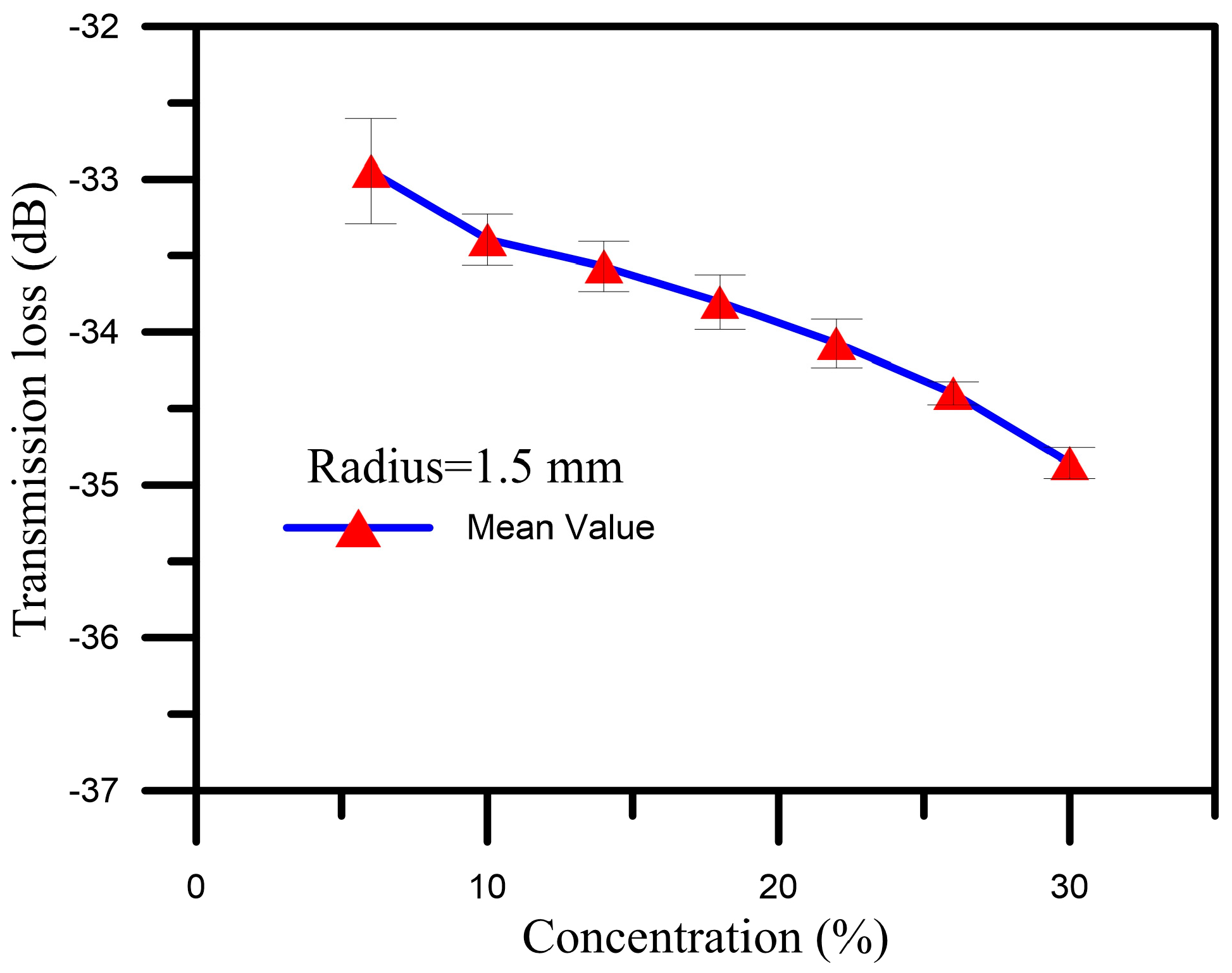 Sensors 16 01460 g006