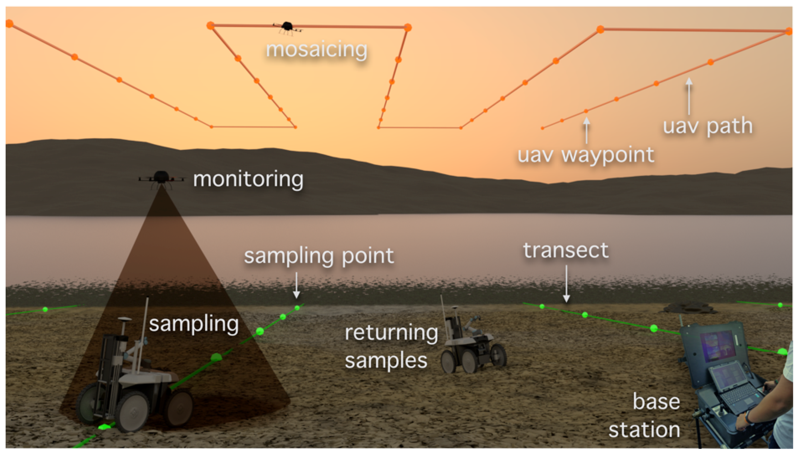 Sensors 16 01461 g003