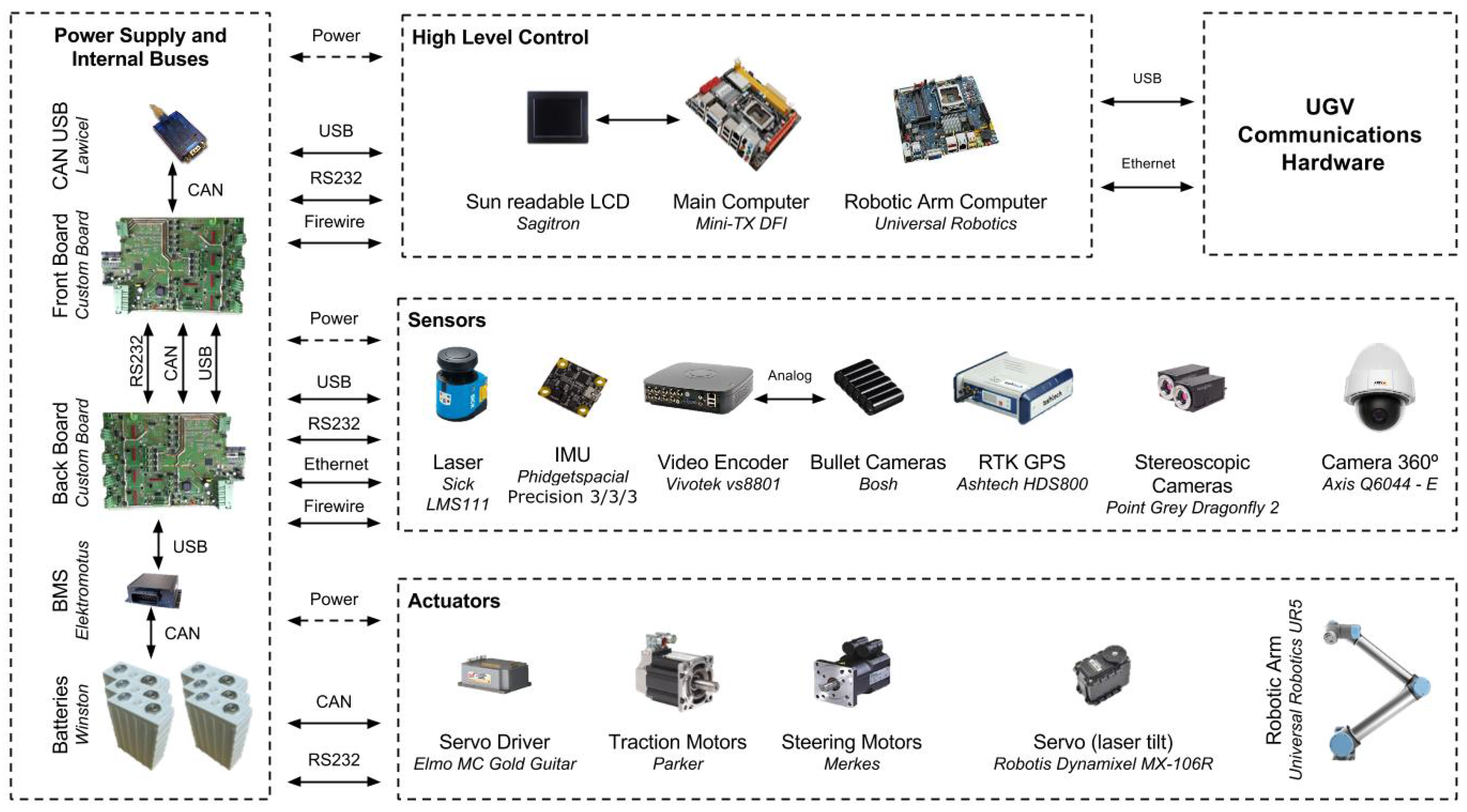 Sensors 16 01461 g006