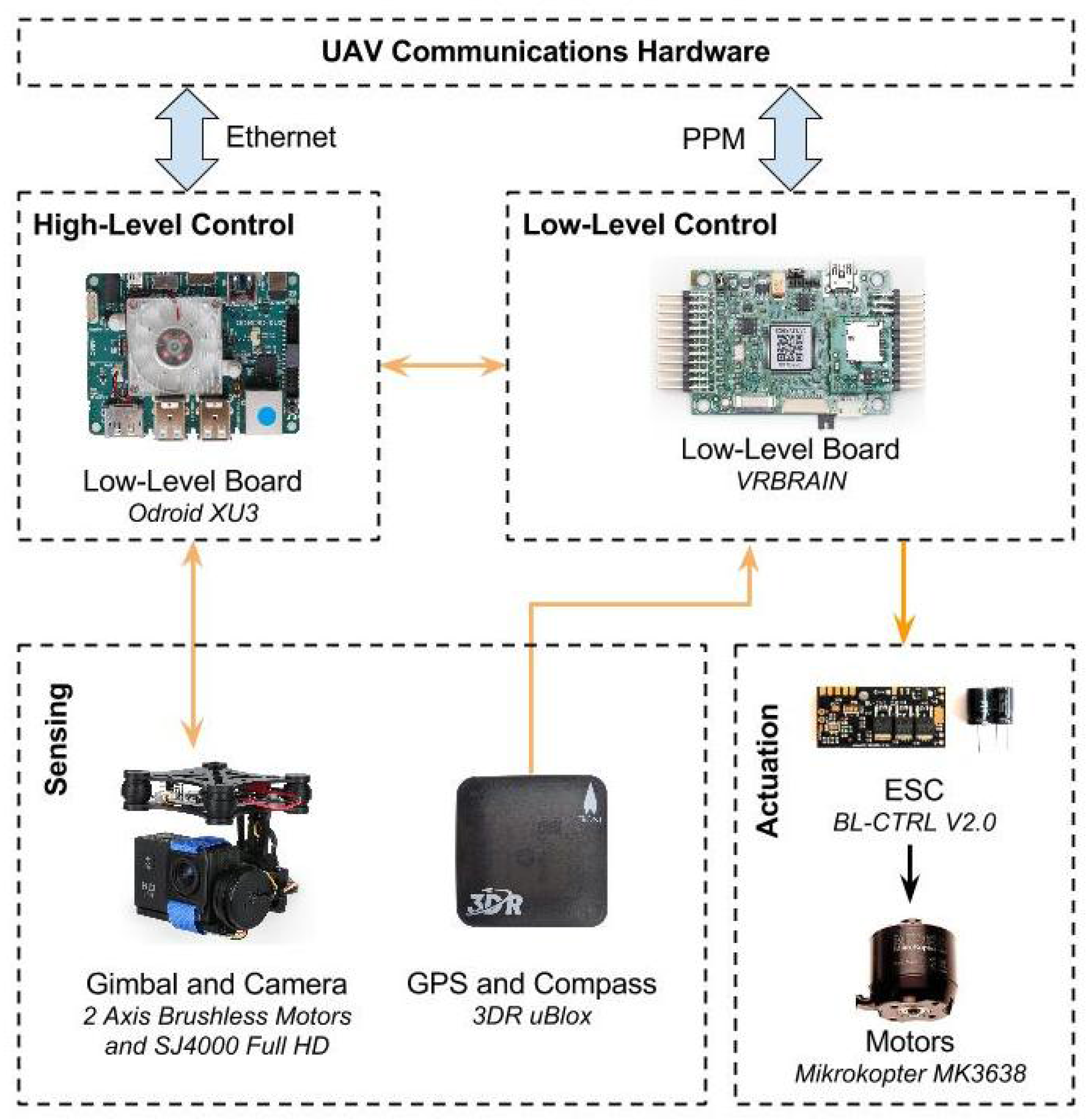 Sensors 16 01461 g008