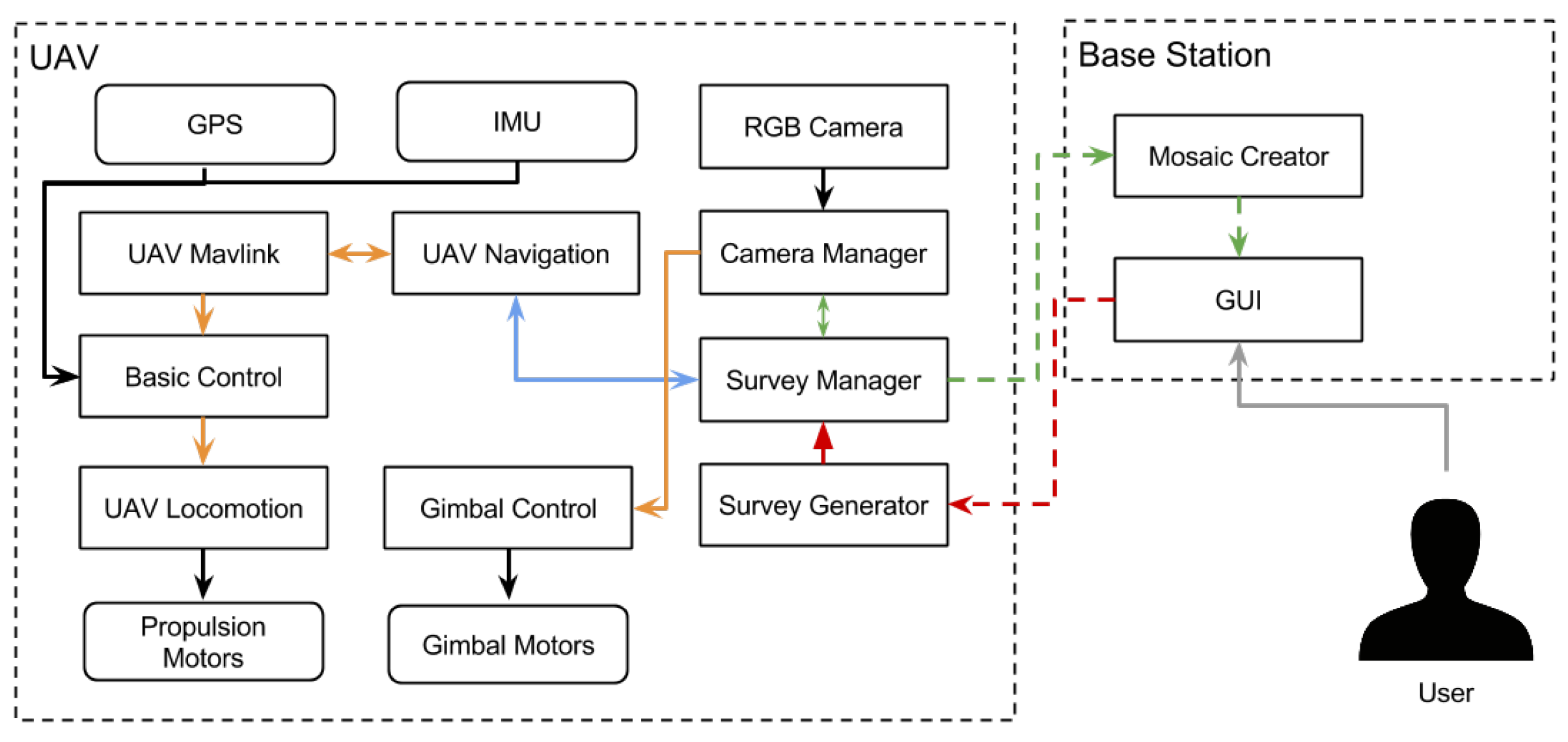 Sensors 16 01461 g009