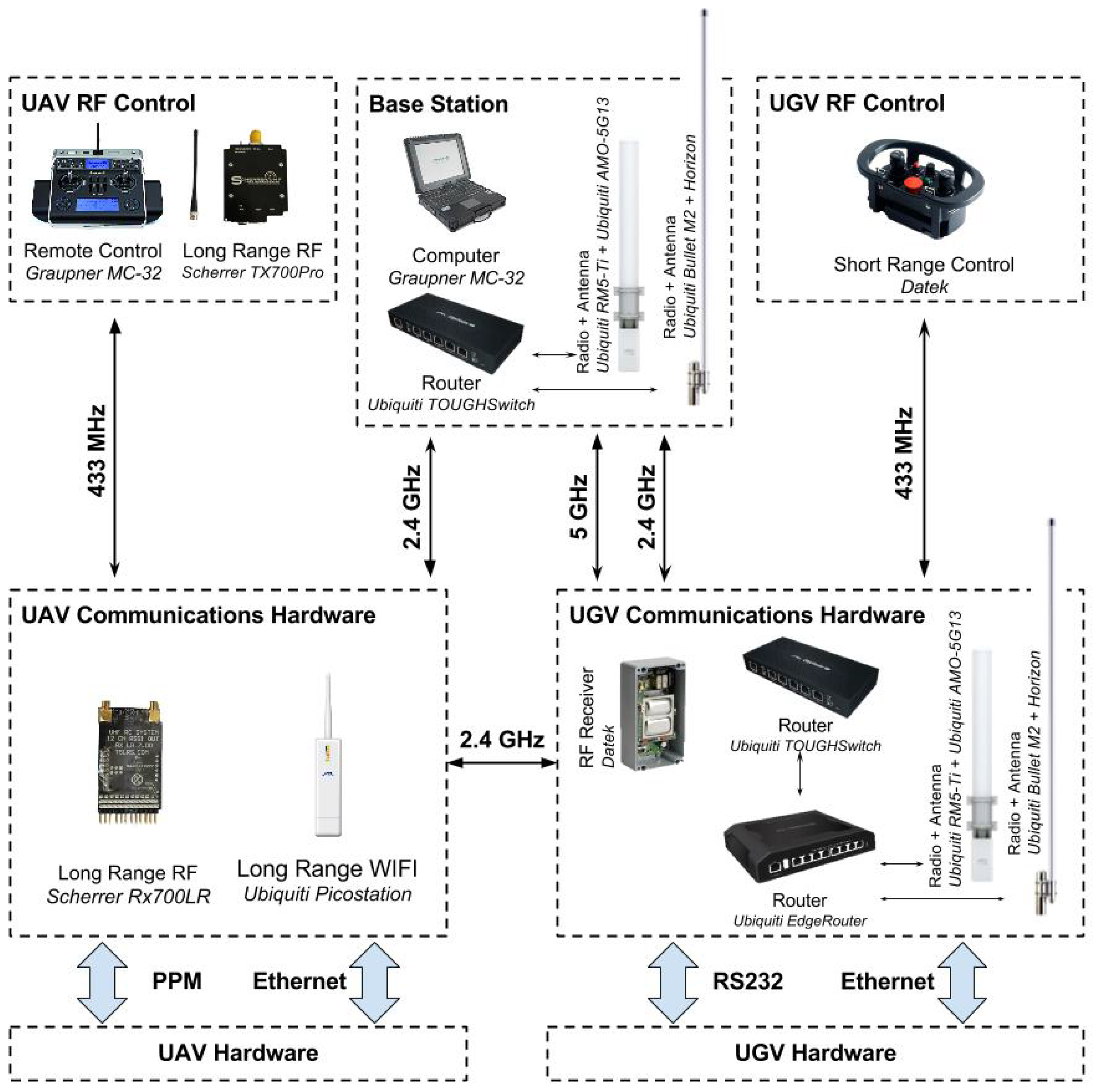 Sensors 16 01461 g012