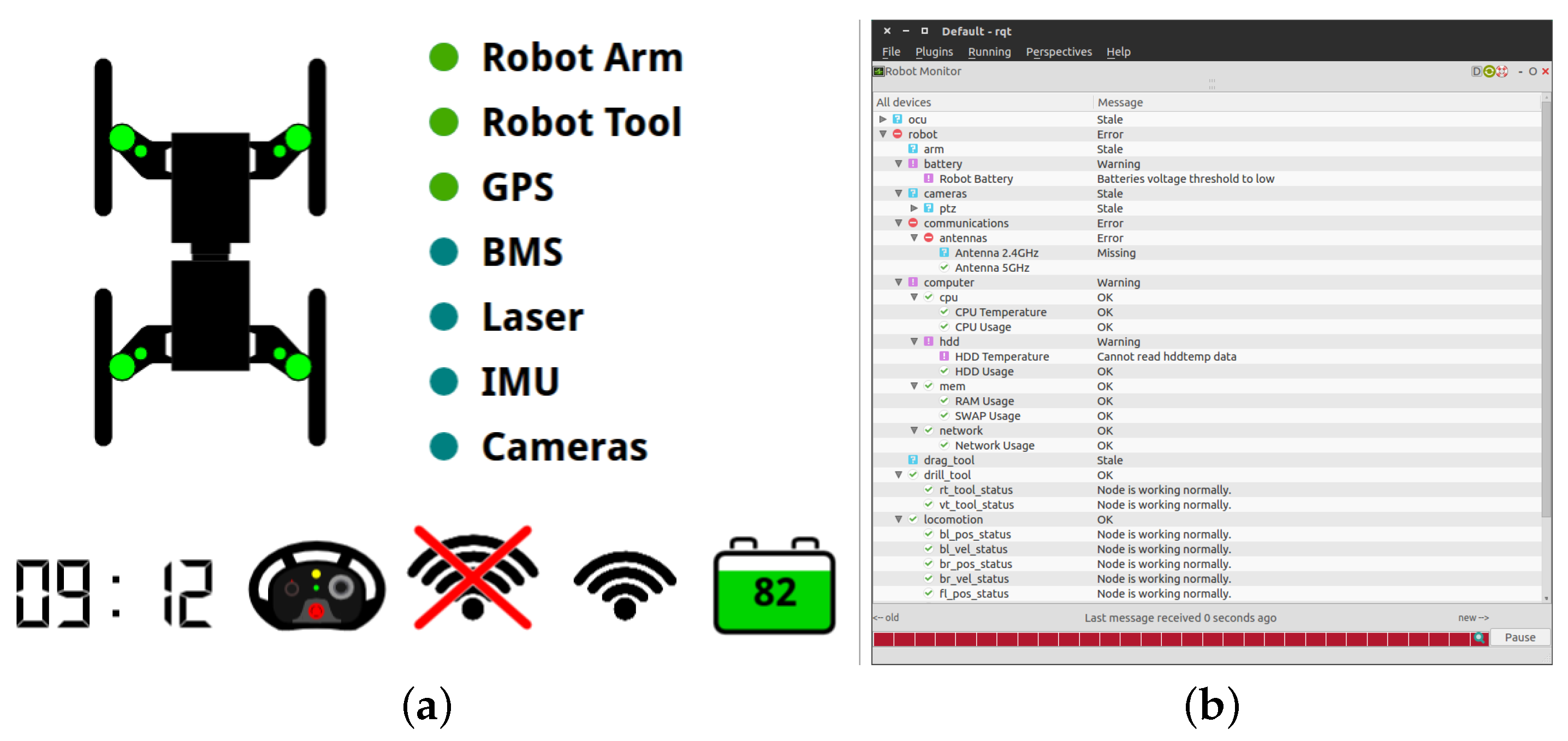 Sensors 16 01461 g013
