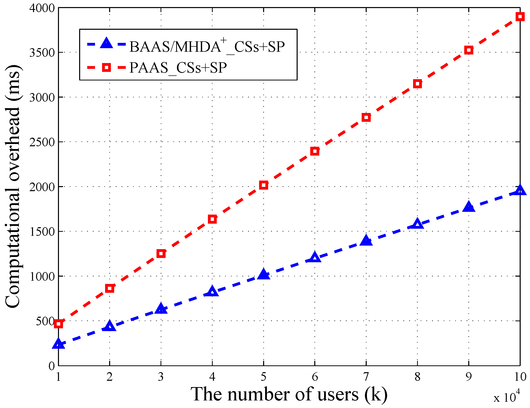 Sensors 16 01463 g003