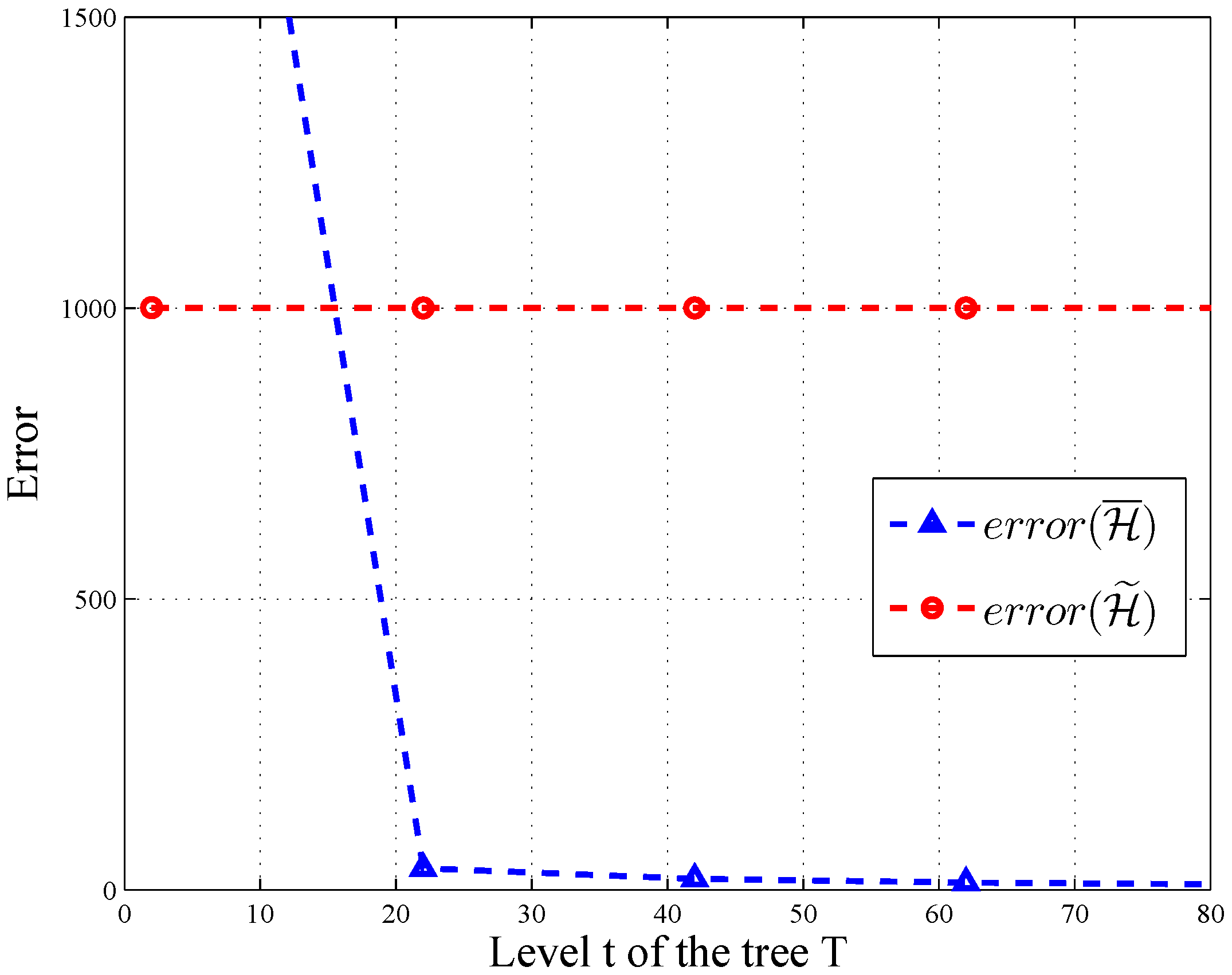 Sensors 16 01463 g006