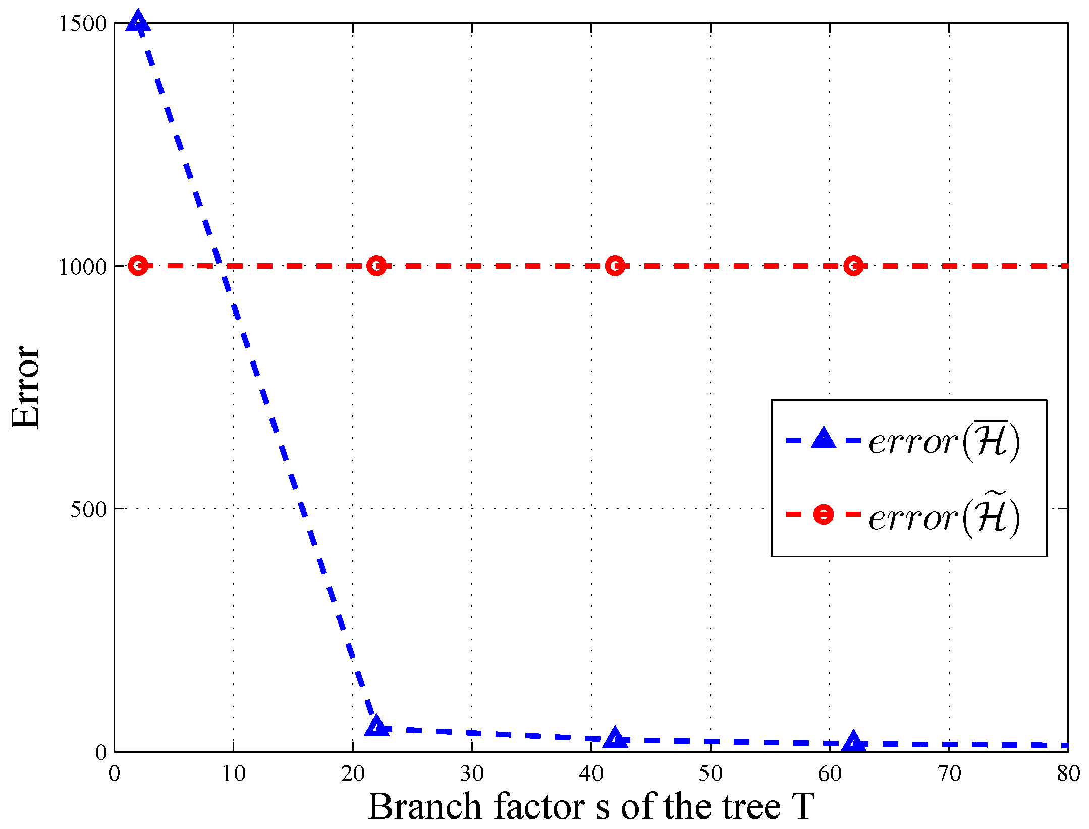 Sensors 16 01463 g007