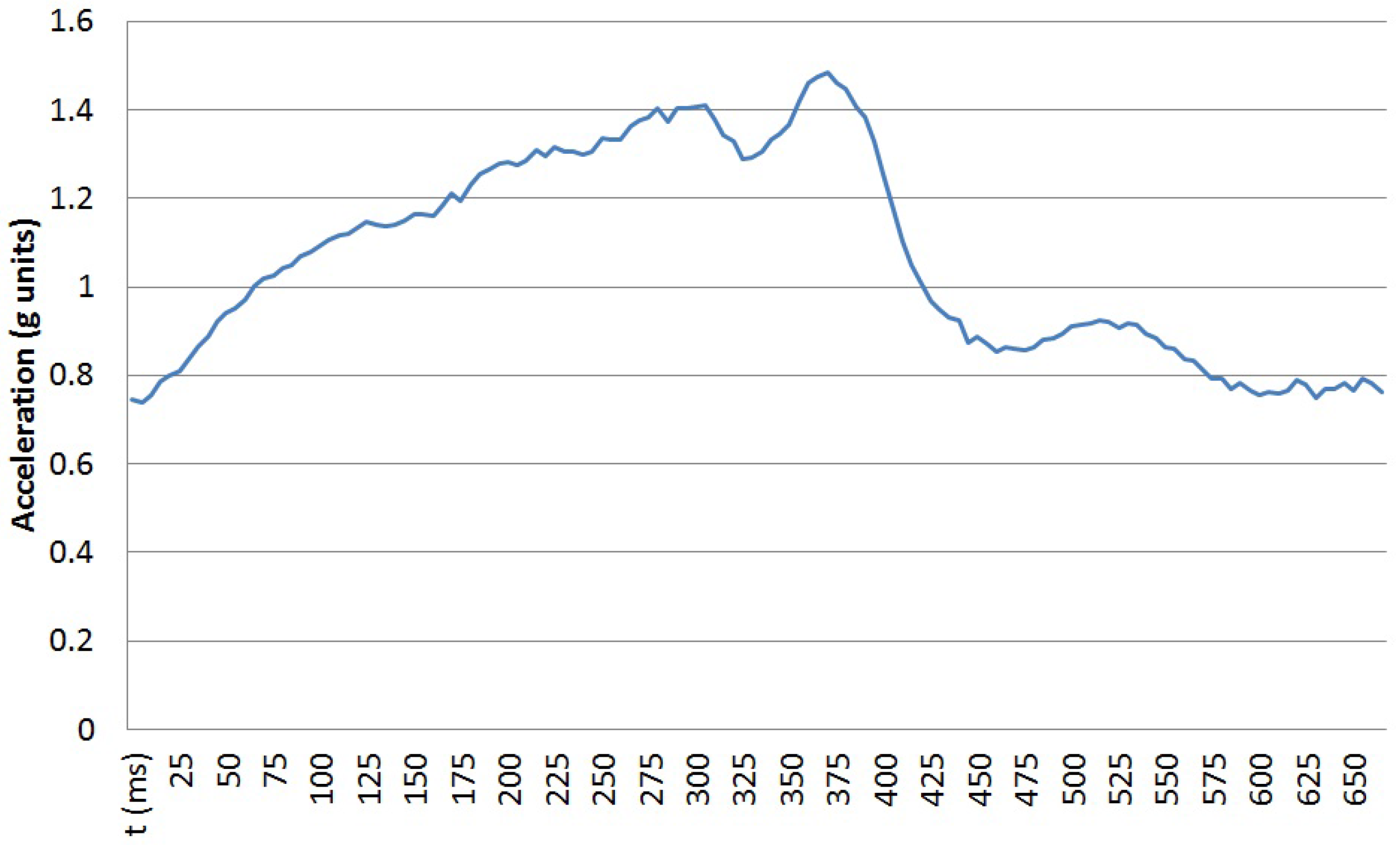 Sensors 16 01464 g001