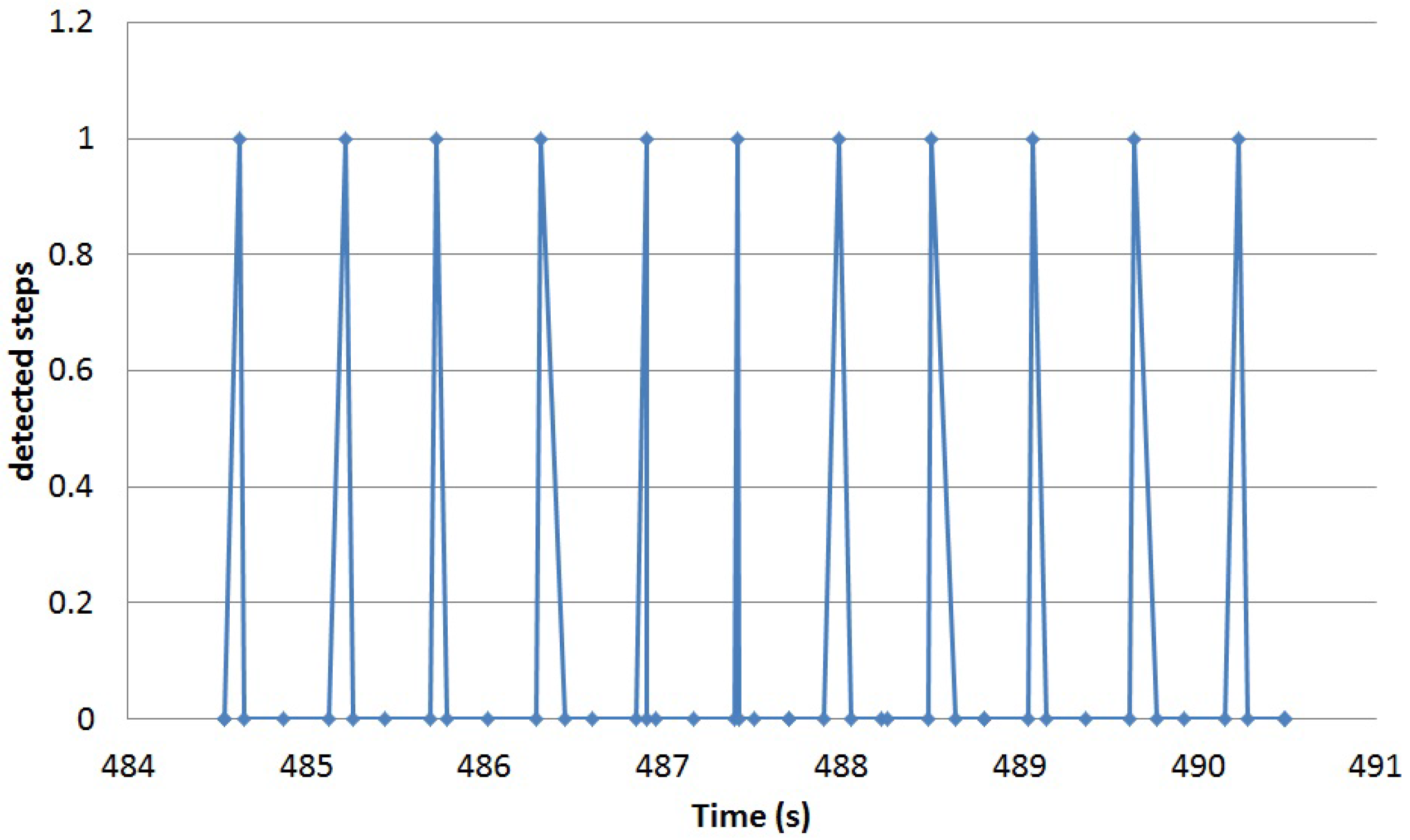 Sensors 16 01464 g008