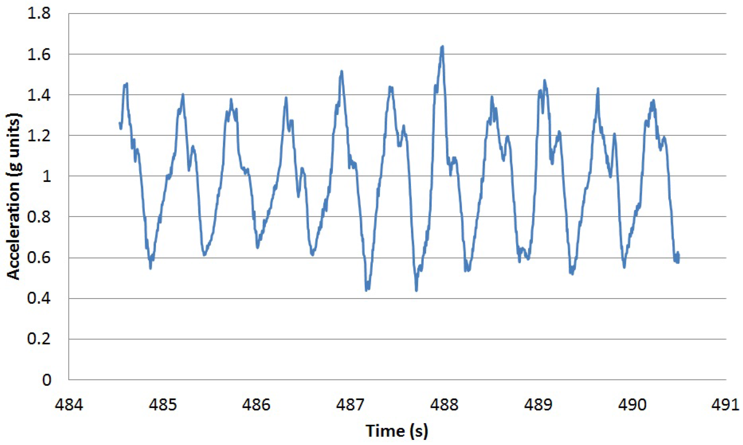 Sensors 16 01464 g009