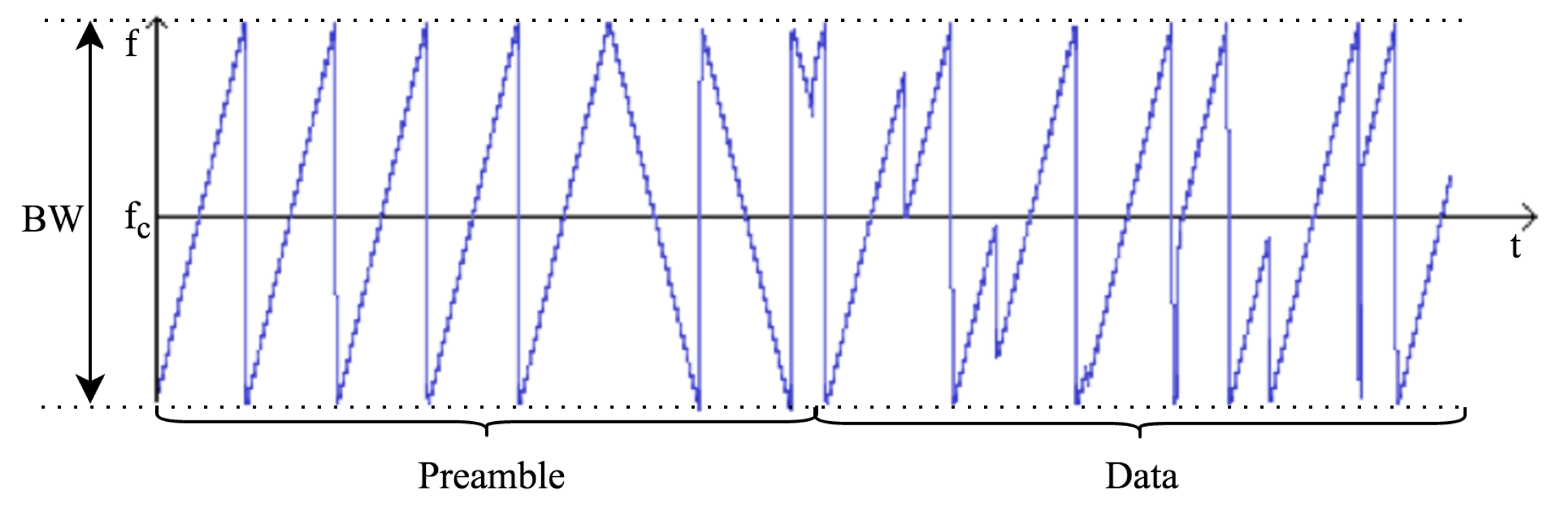 Sensors 16 01466 g002