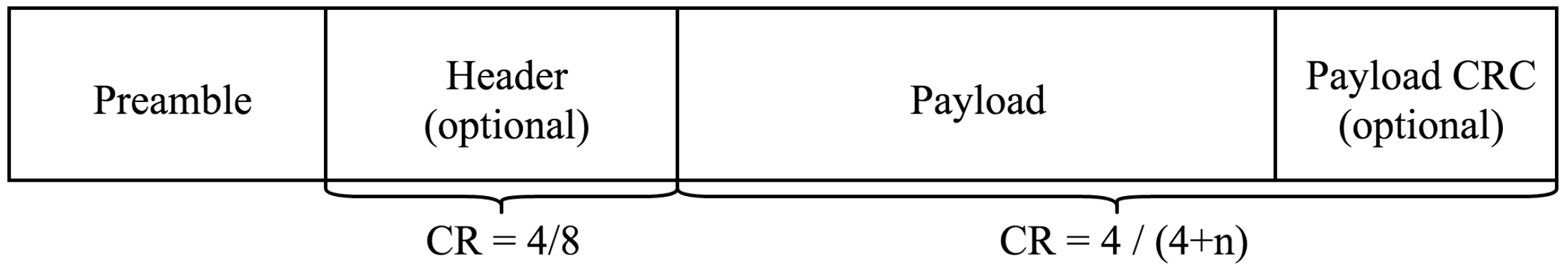 Sensors 16 01466 g003