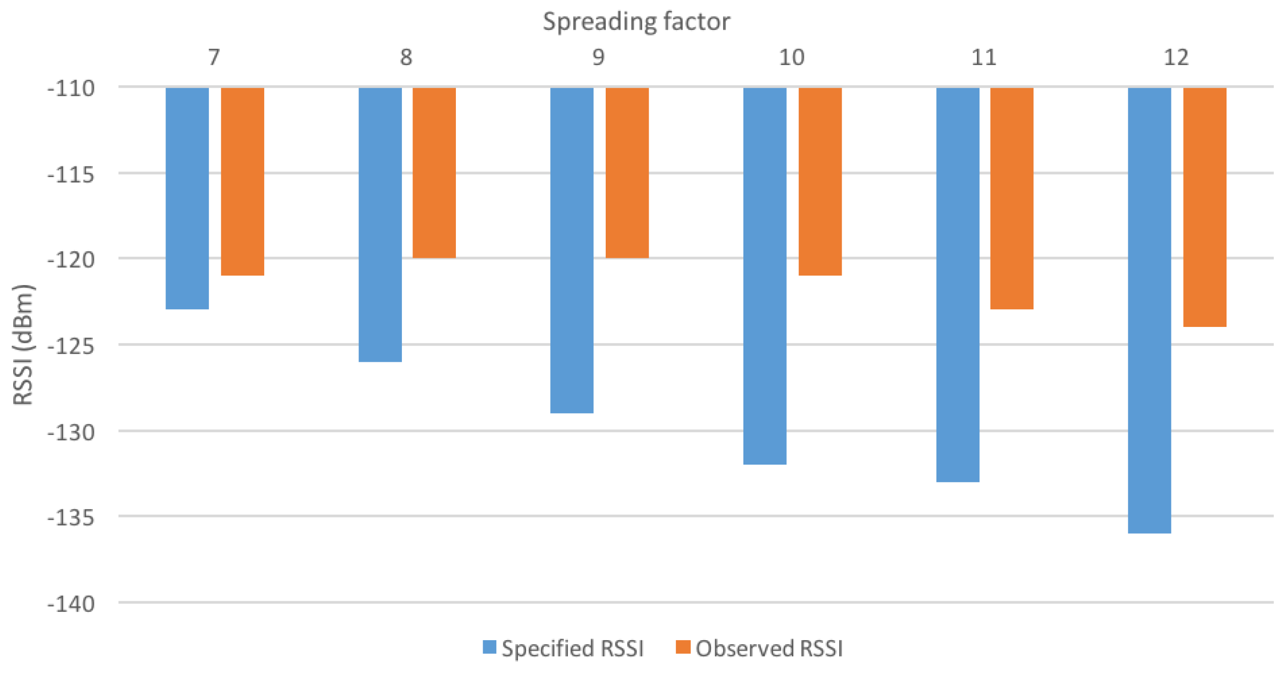 Sensors 16 01466 g005