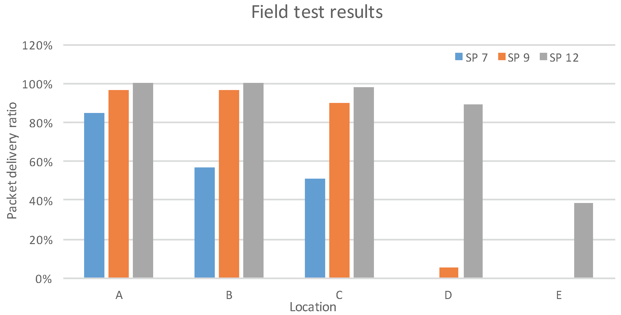 Sensors 16 01466 g007