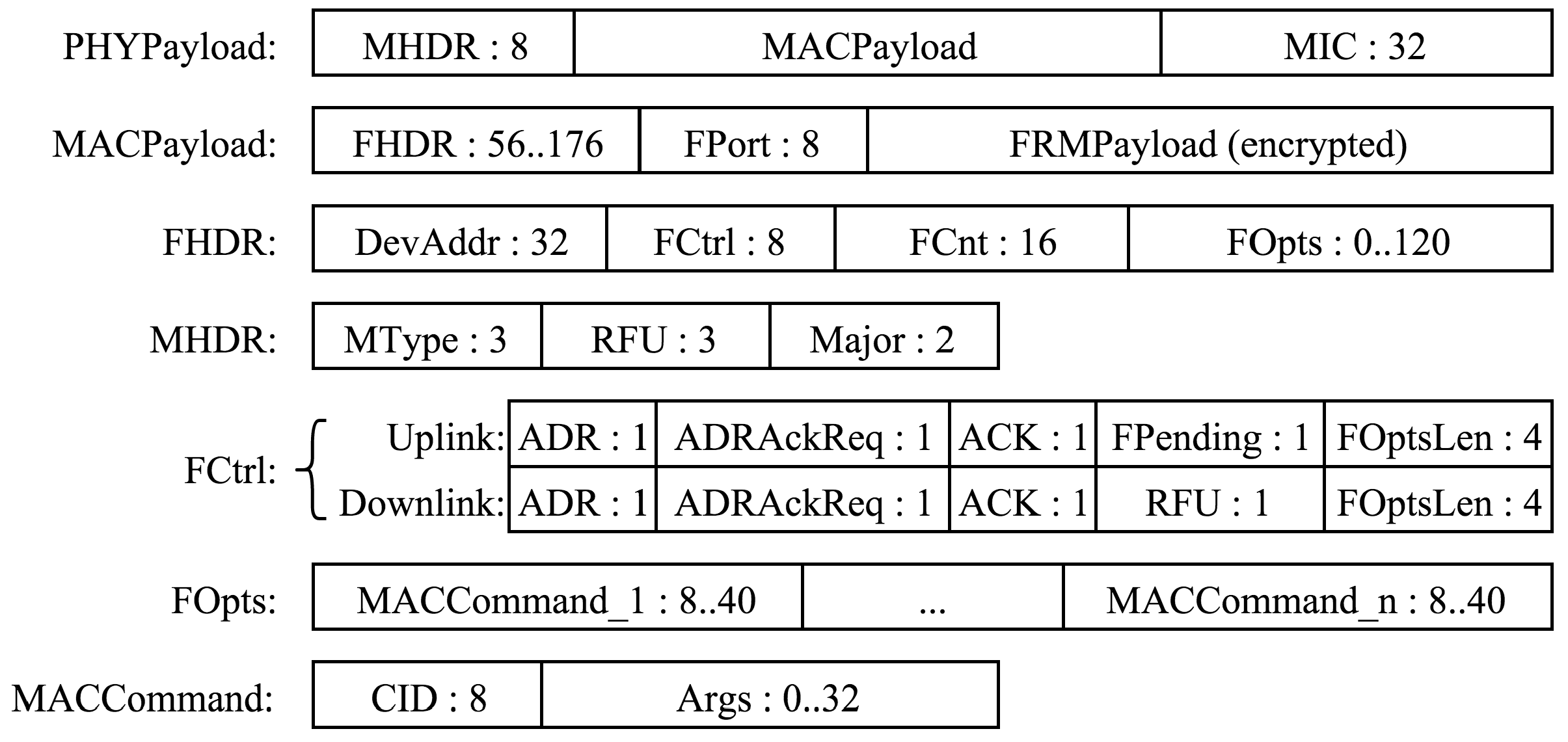 Sensors 16 01466 g008
