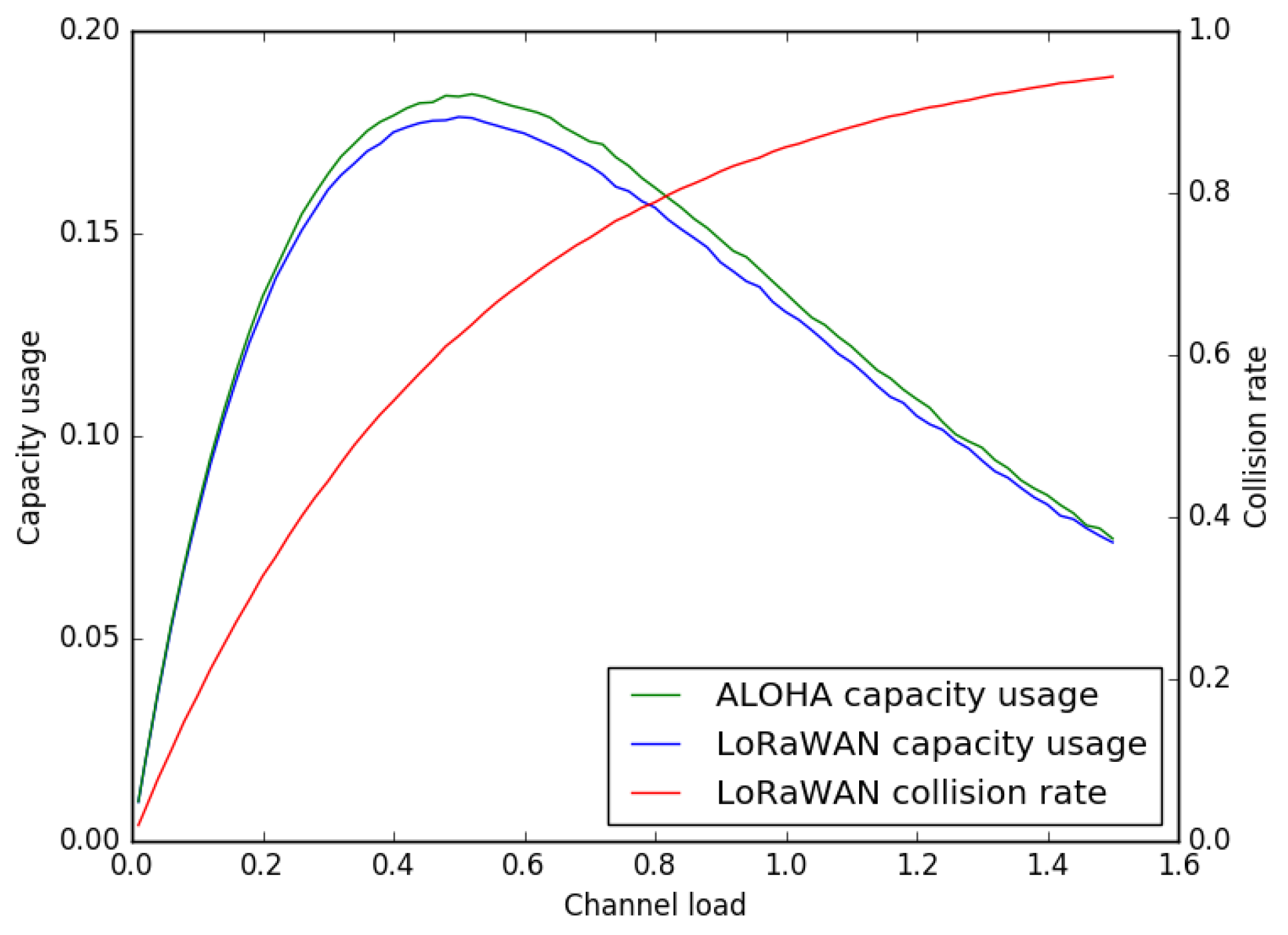 Sensors 16 01466 g010