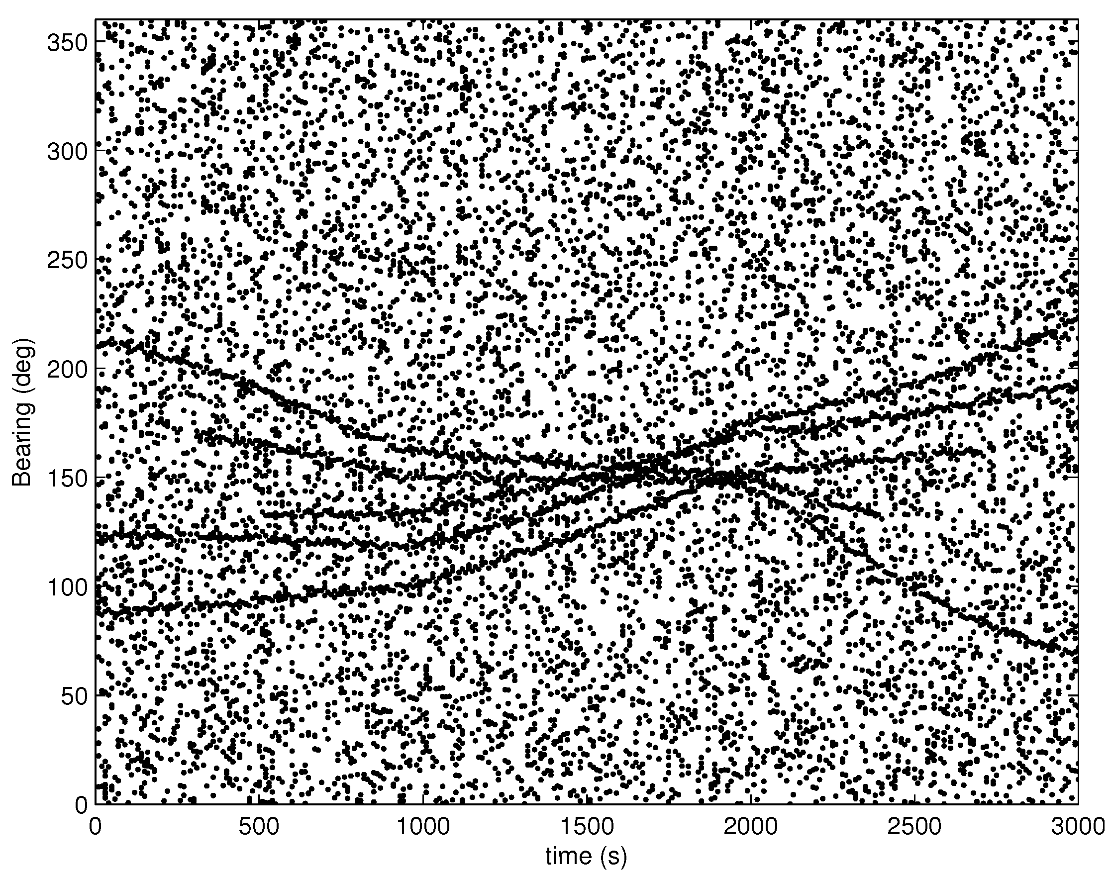 Sensors 16 01469 g003