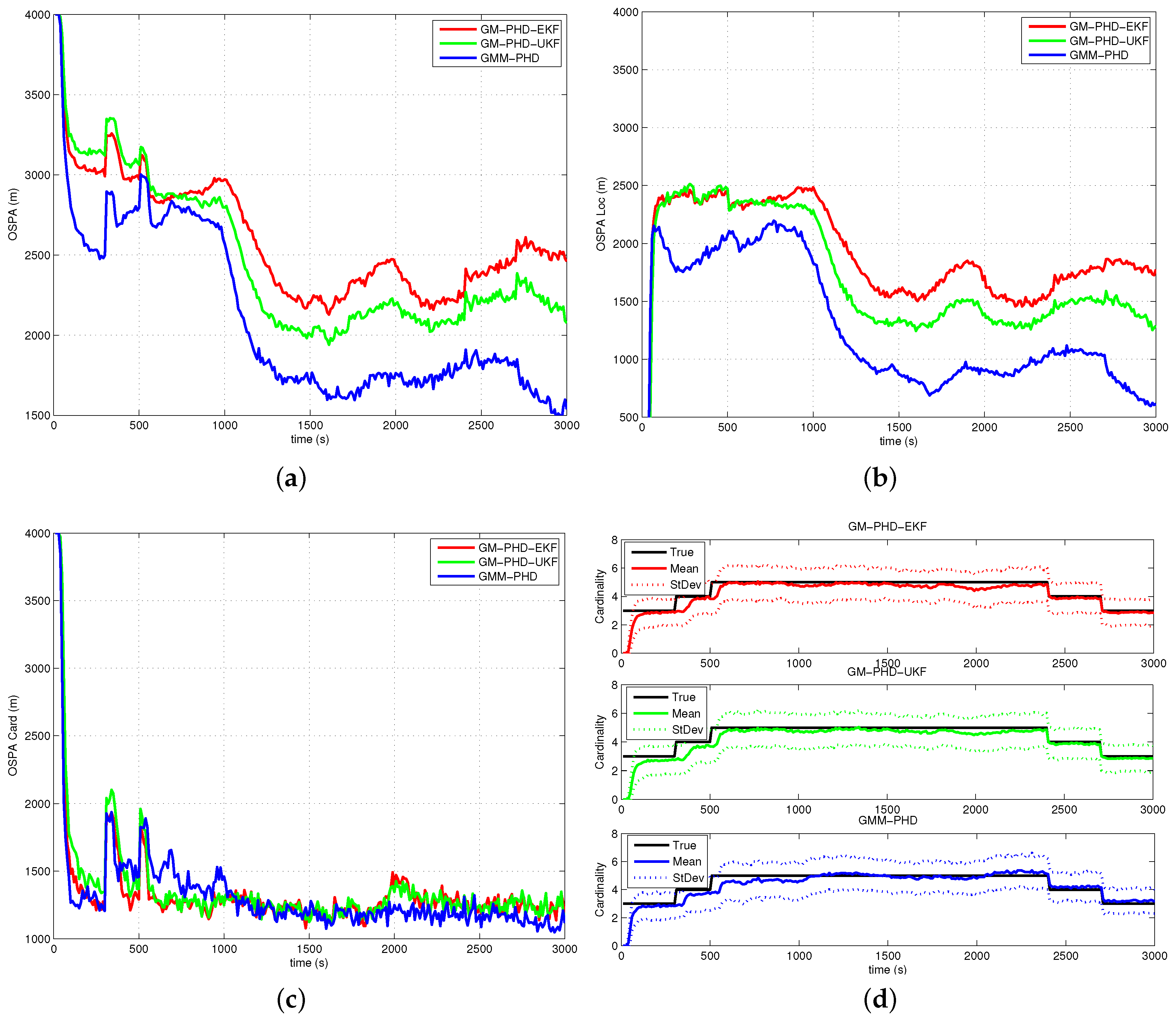 Sensors 16 01469 g007