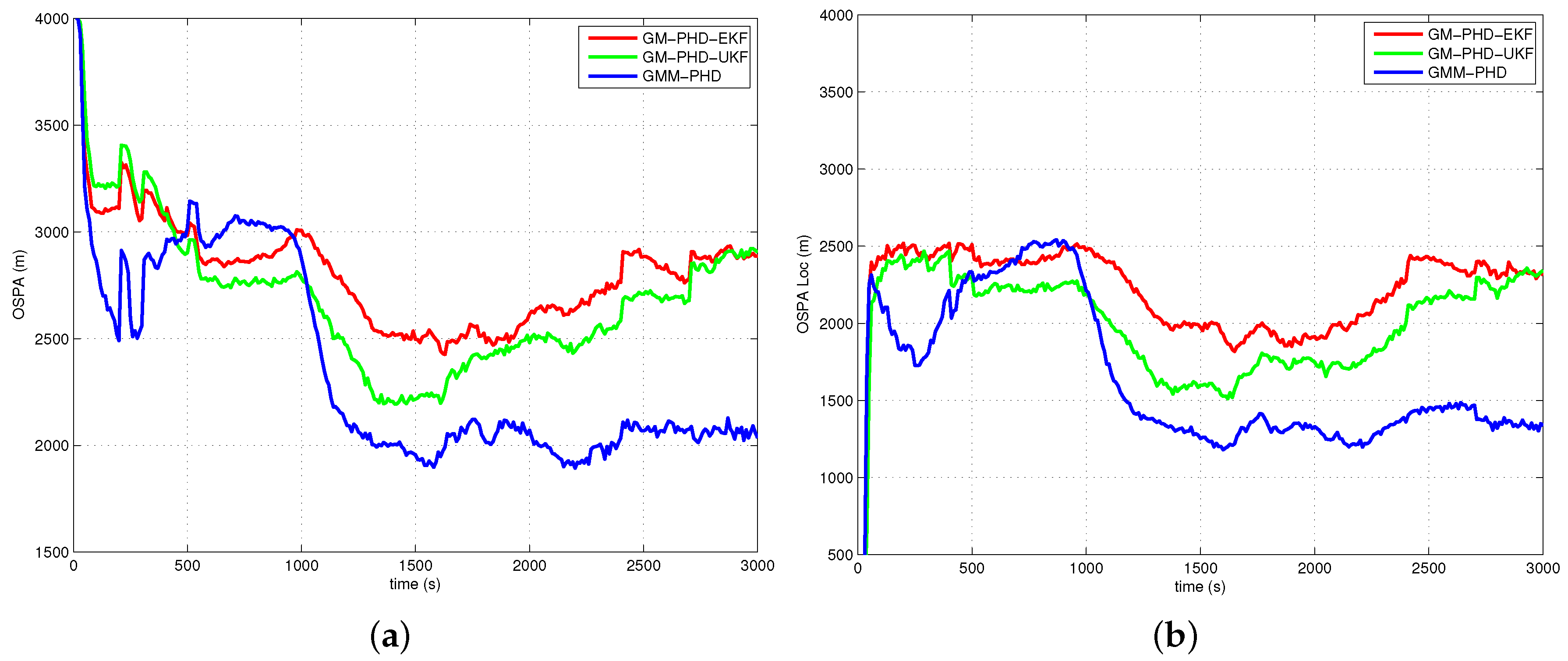Sensors 16 01469 g008a