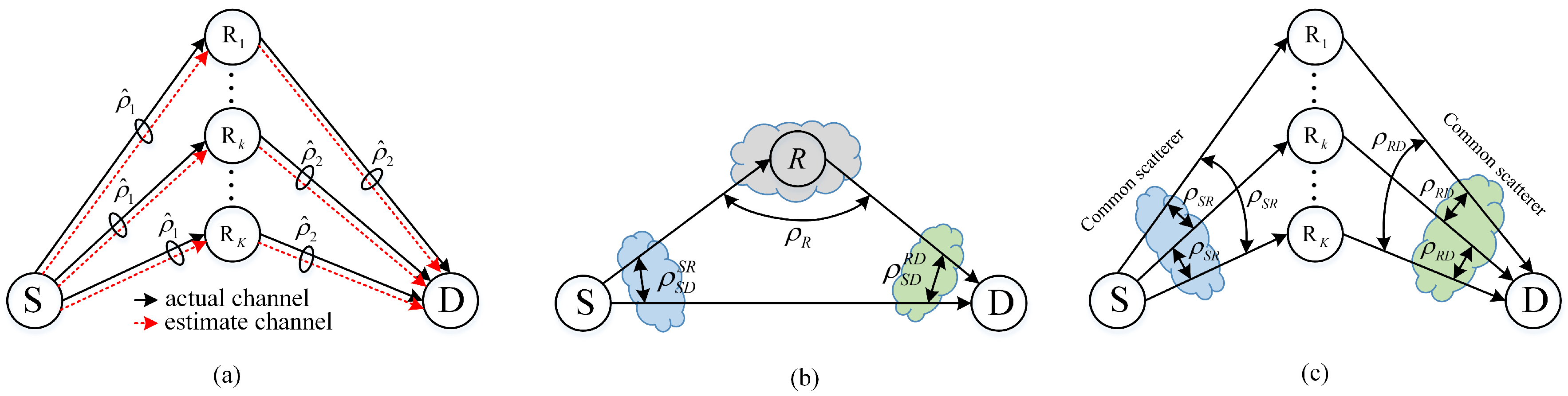 Sensors 16 01472 g002